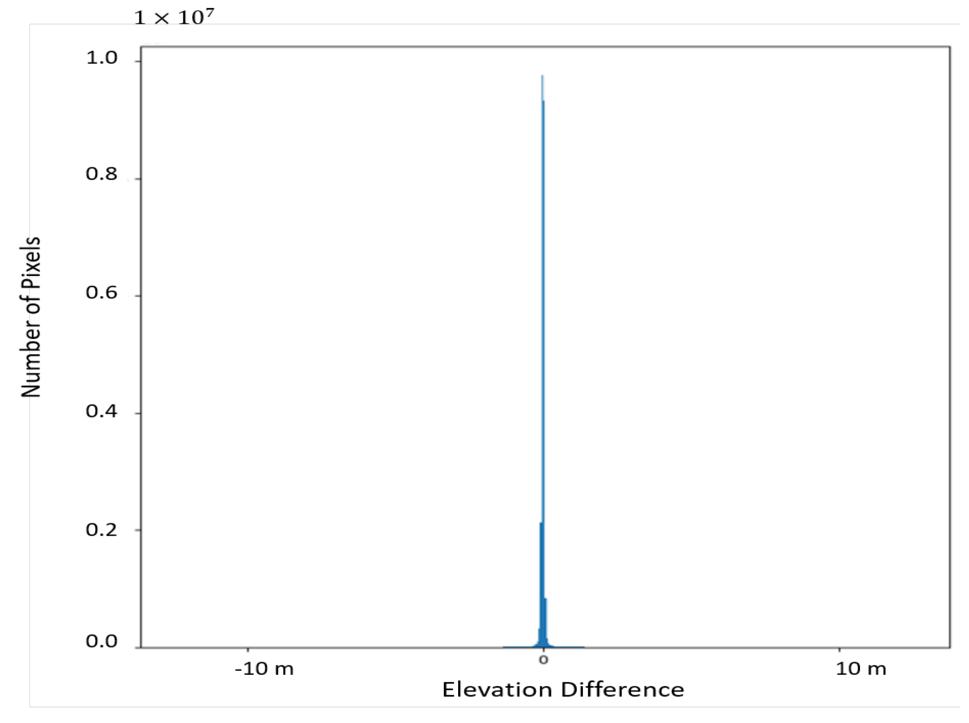 Remotesensing 12 01757 g014