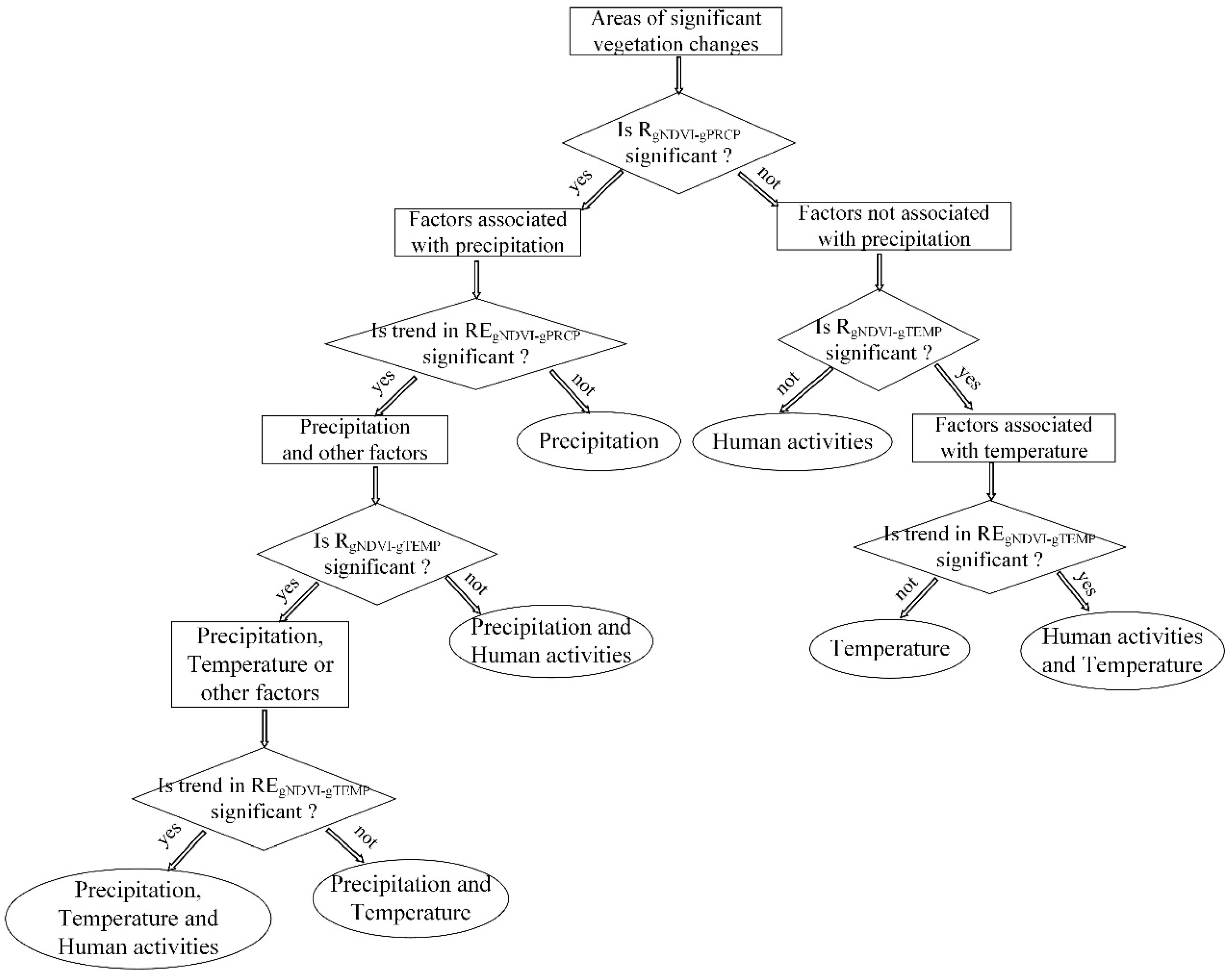 Remotesensing 12 01758 g003