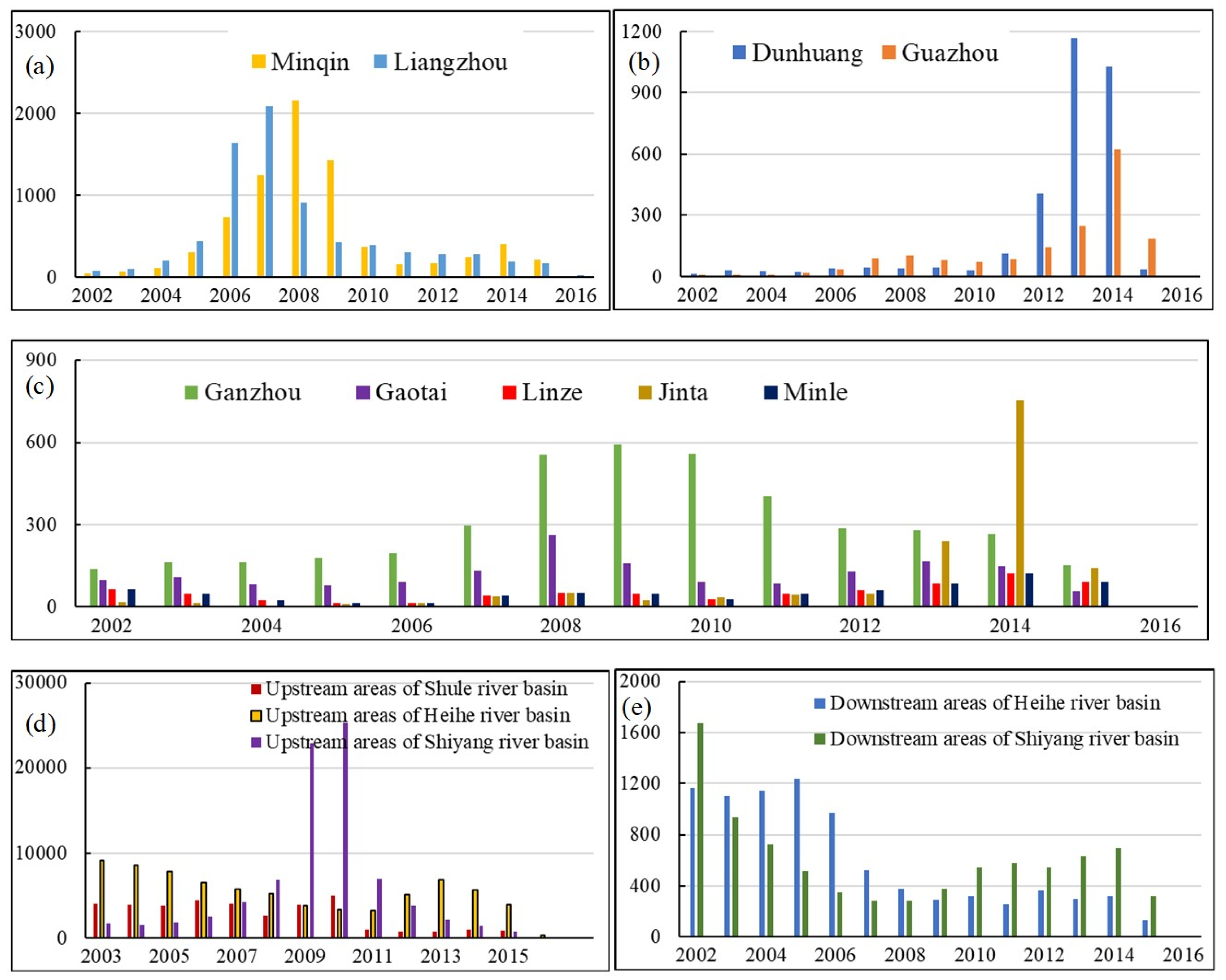 Remotesensing 12 01758 g010