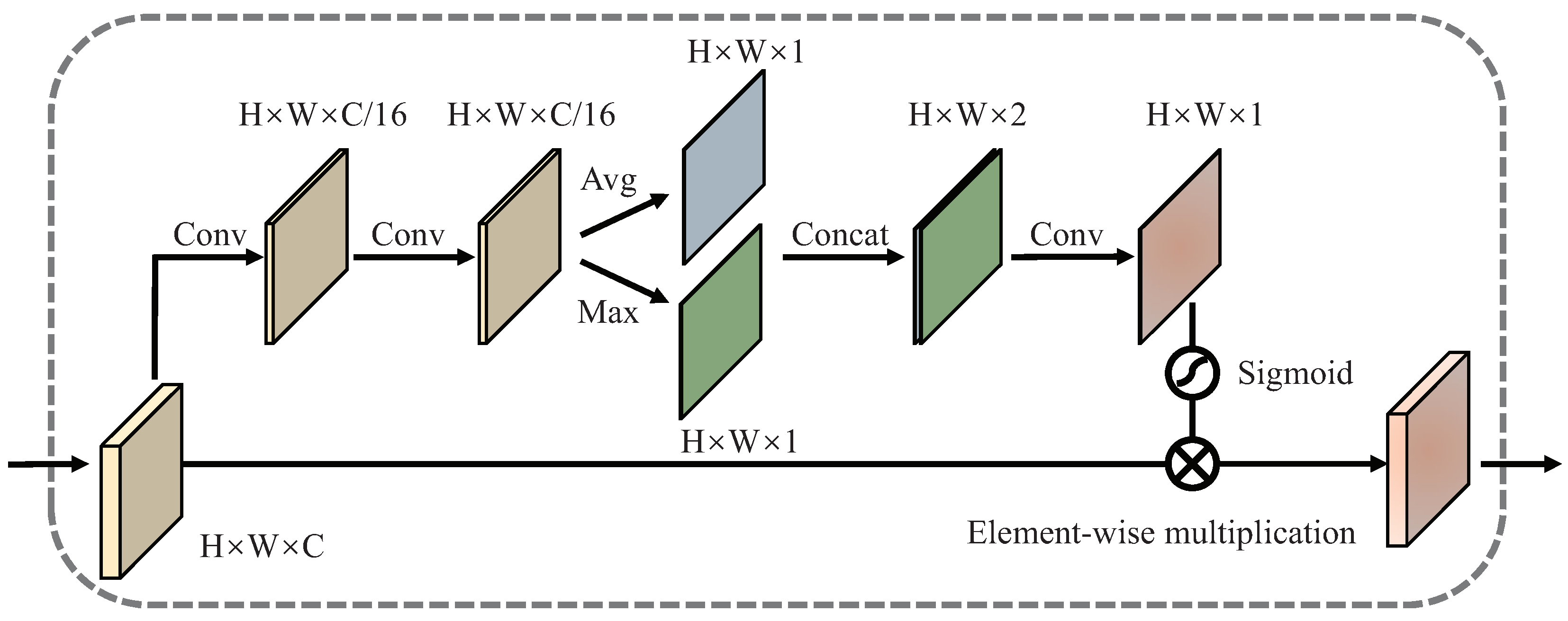 Remotesensing 12 01760 g007 Remotesensing 12 01760 g007