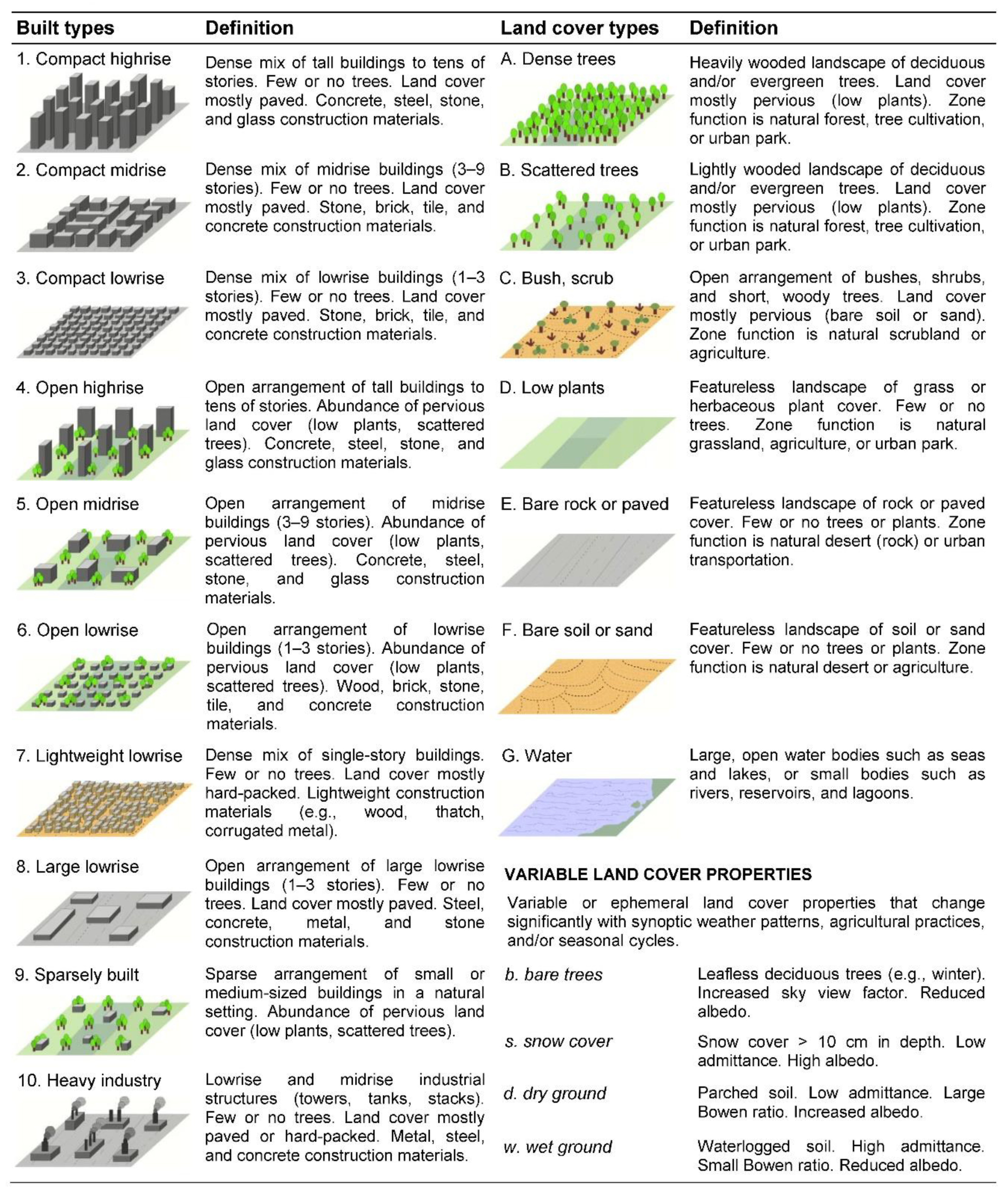 Remotesensing 12 01769 g001 Remotesensing 12 01769 g001