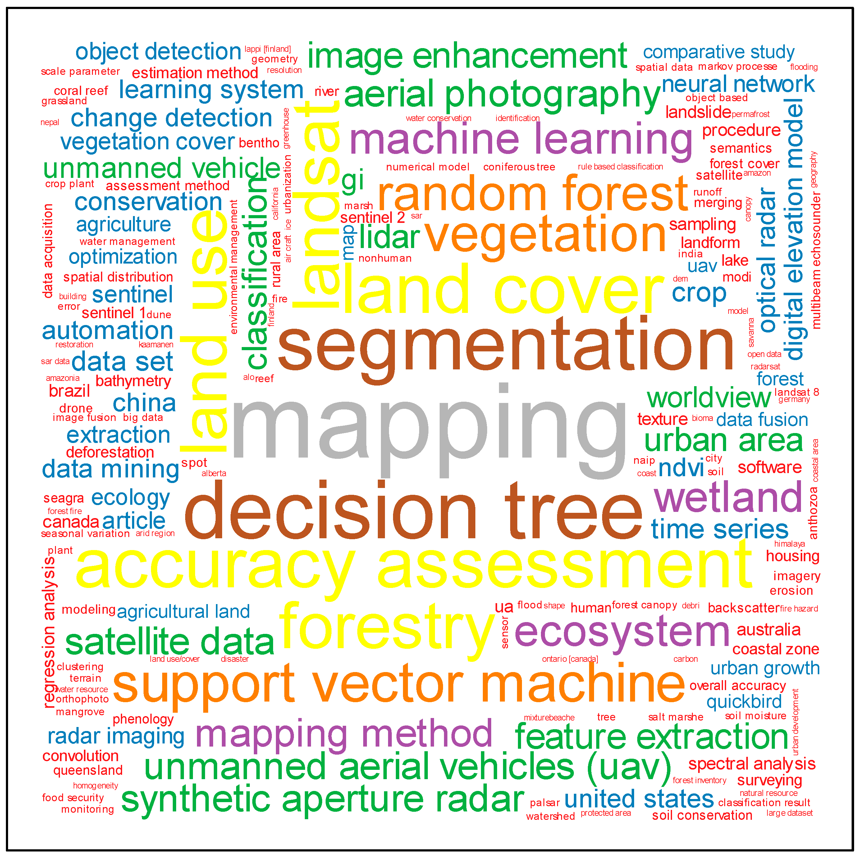 Remotesensing 12 01772 g001
