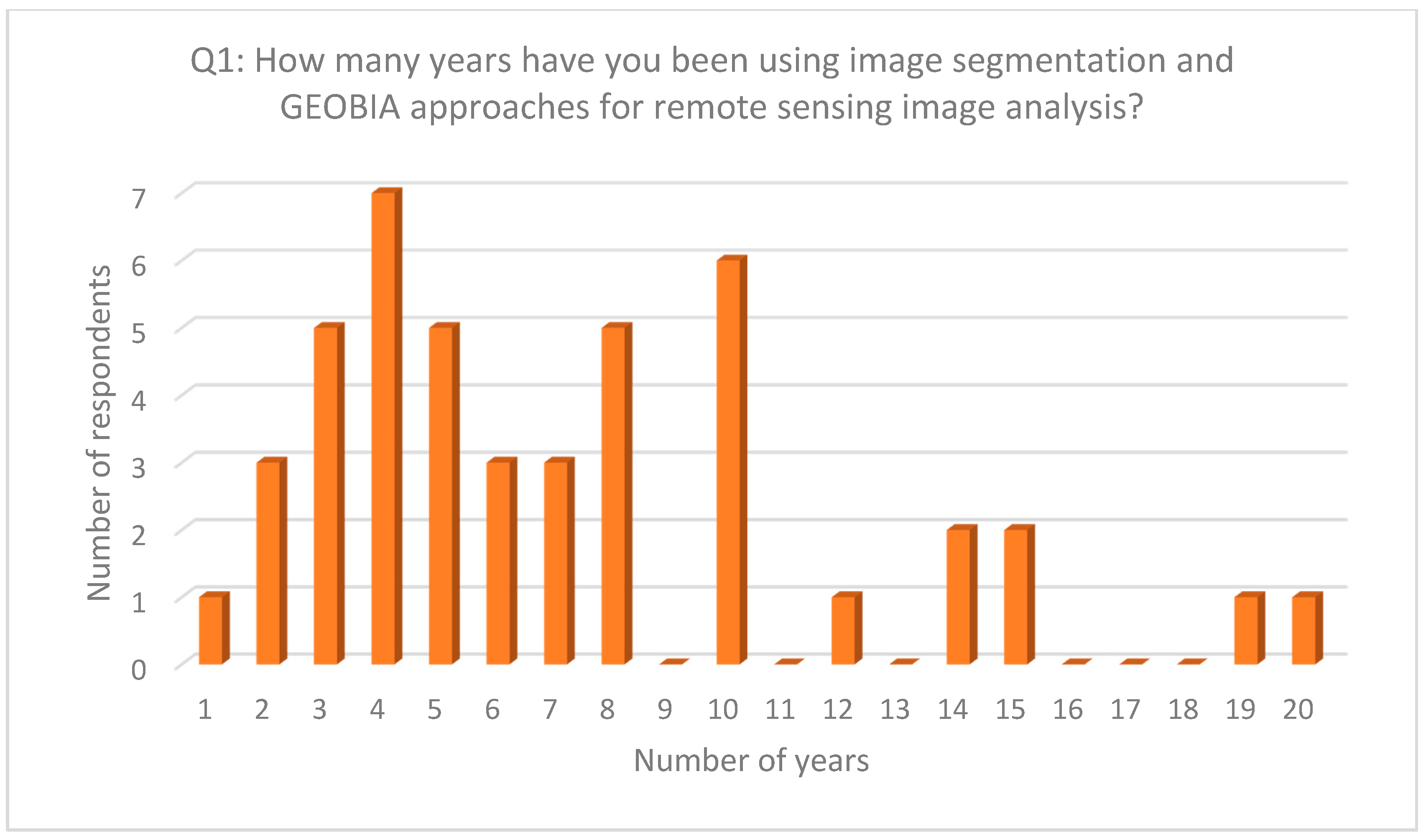 Remotesensing 12 01772 g002