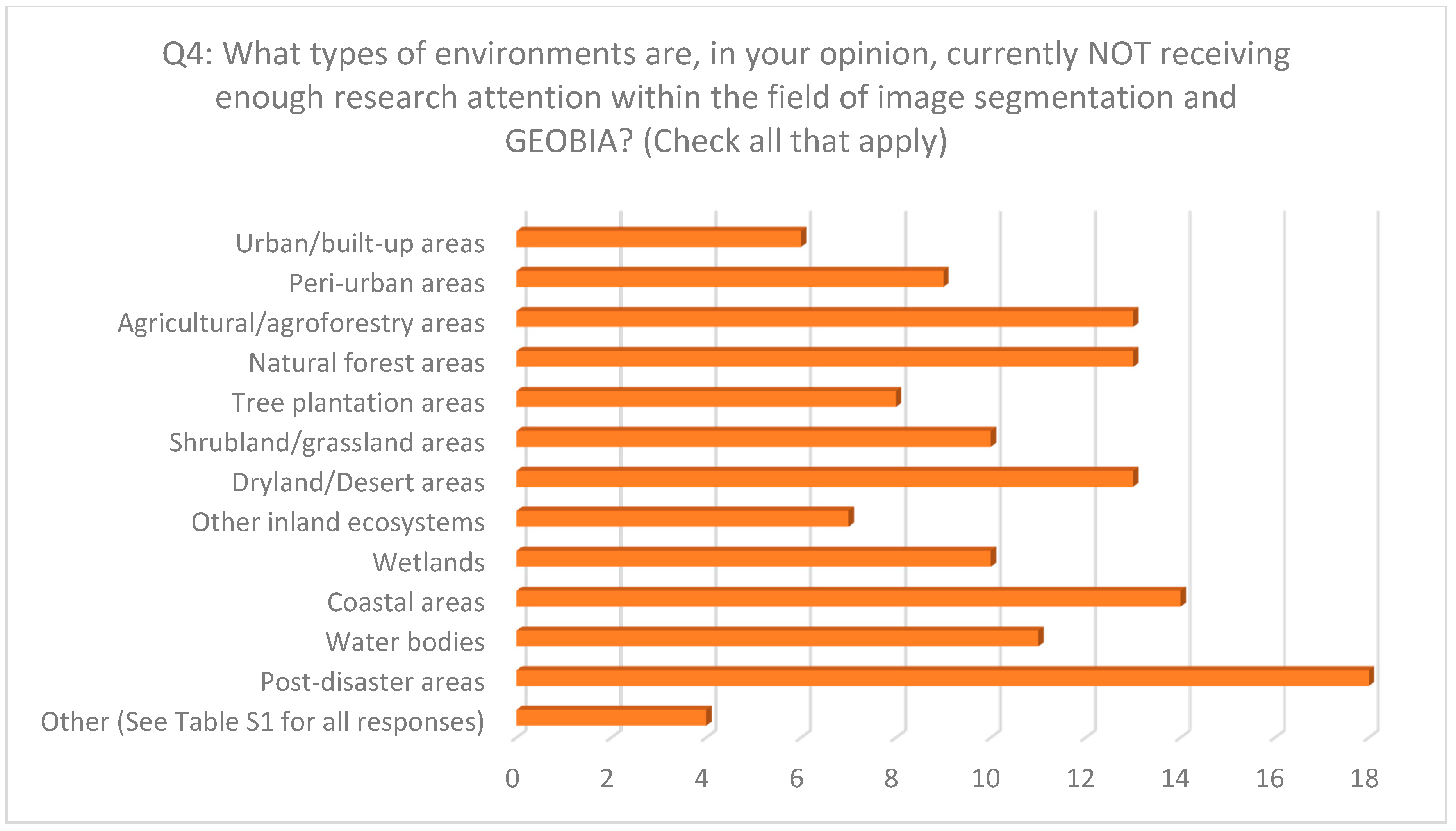 Remotesensing 12 01772 g005