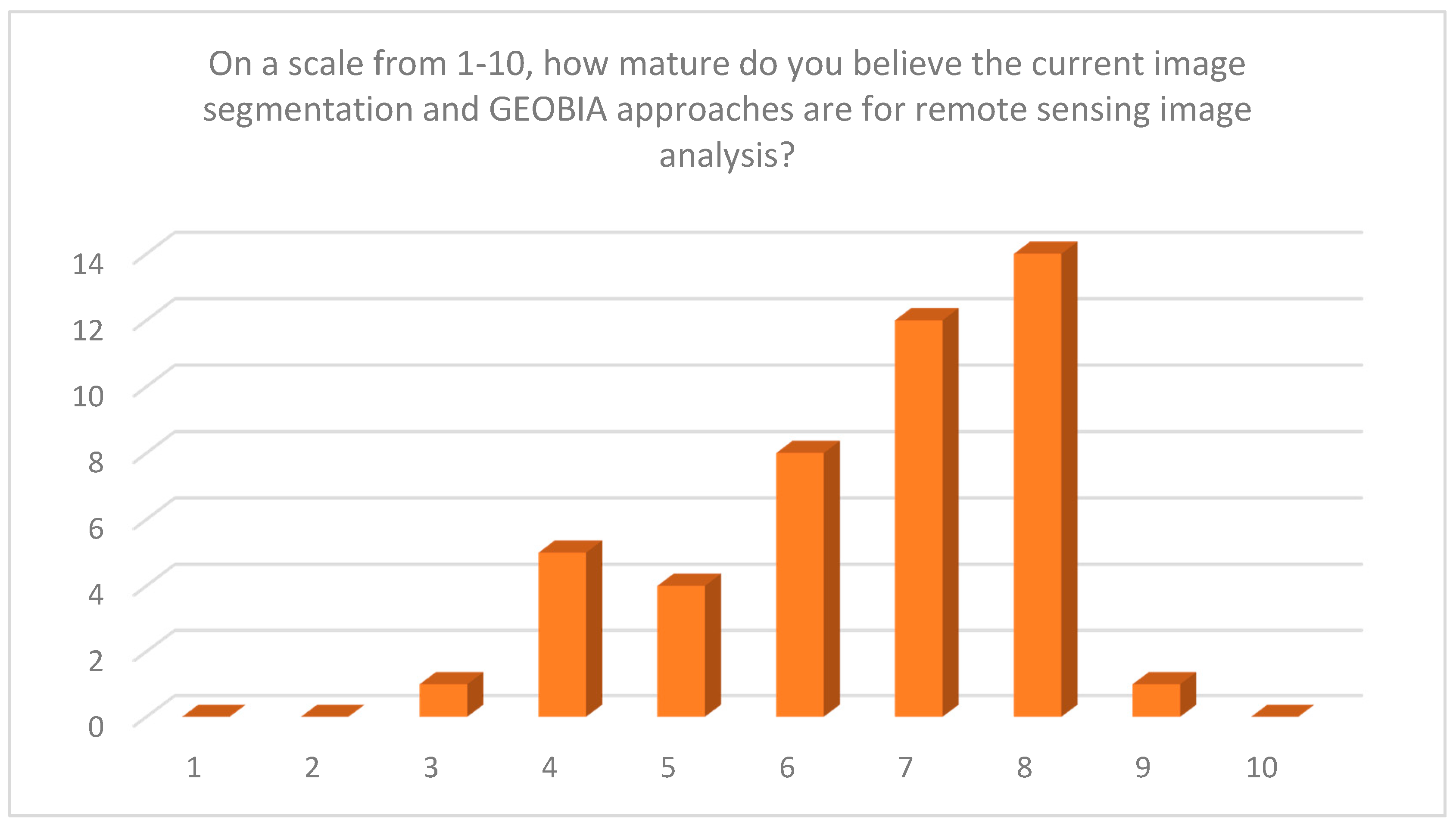 Remotesensing 12 01772 g006