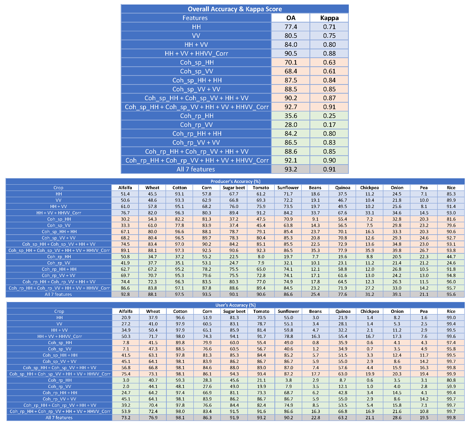Remotesensing 12 01774 g011