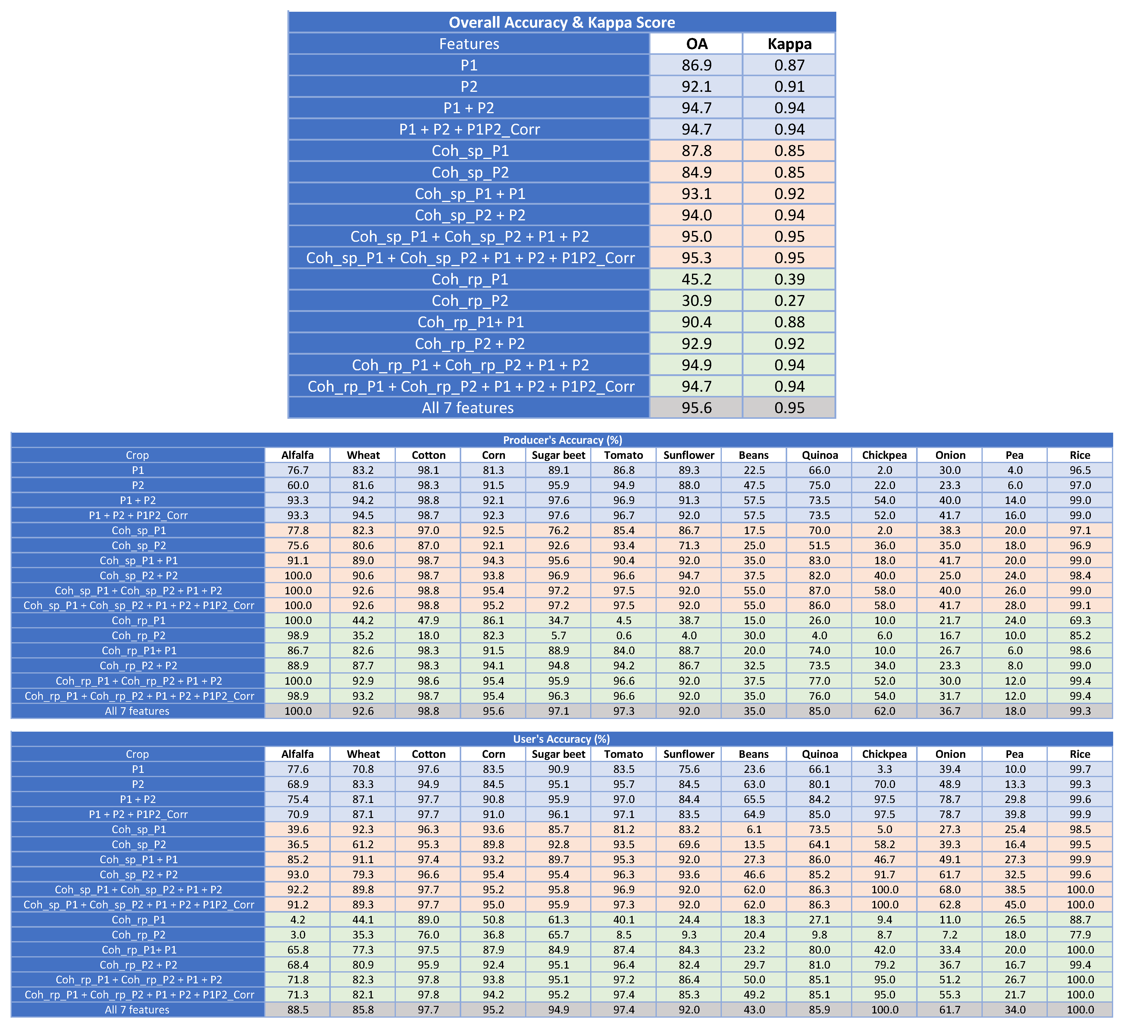 Remotesensing 12 01774 g014