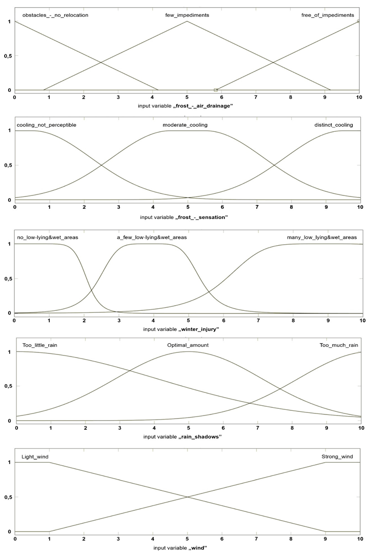 Remotesensing 12 01775 i002 Remotesensing 12 01775 i002