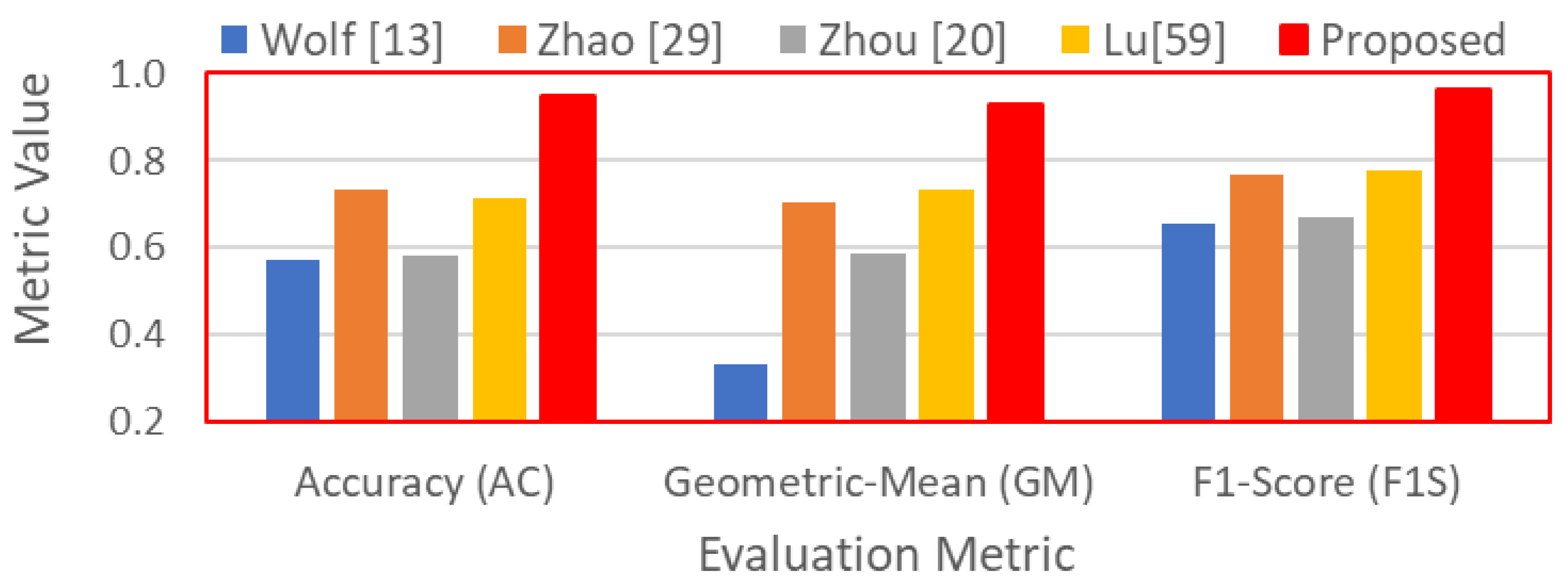 Remotesensing 12 01776 g012 Remotesensing 12 01776 g012