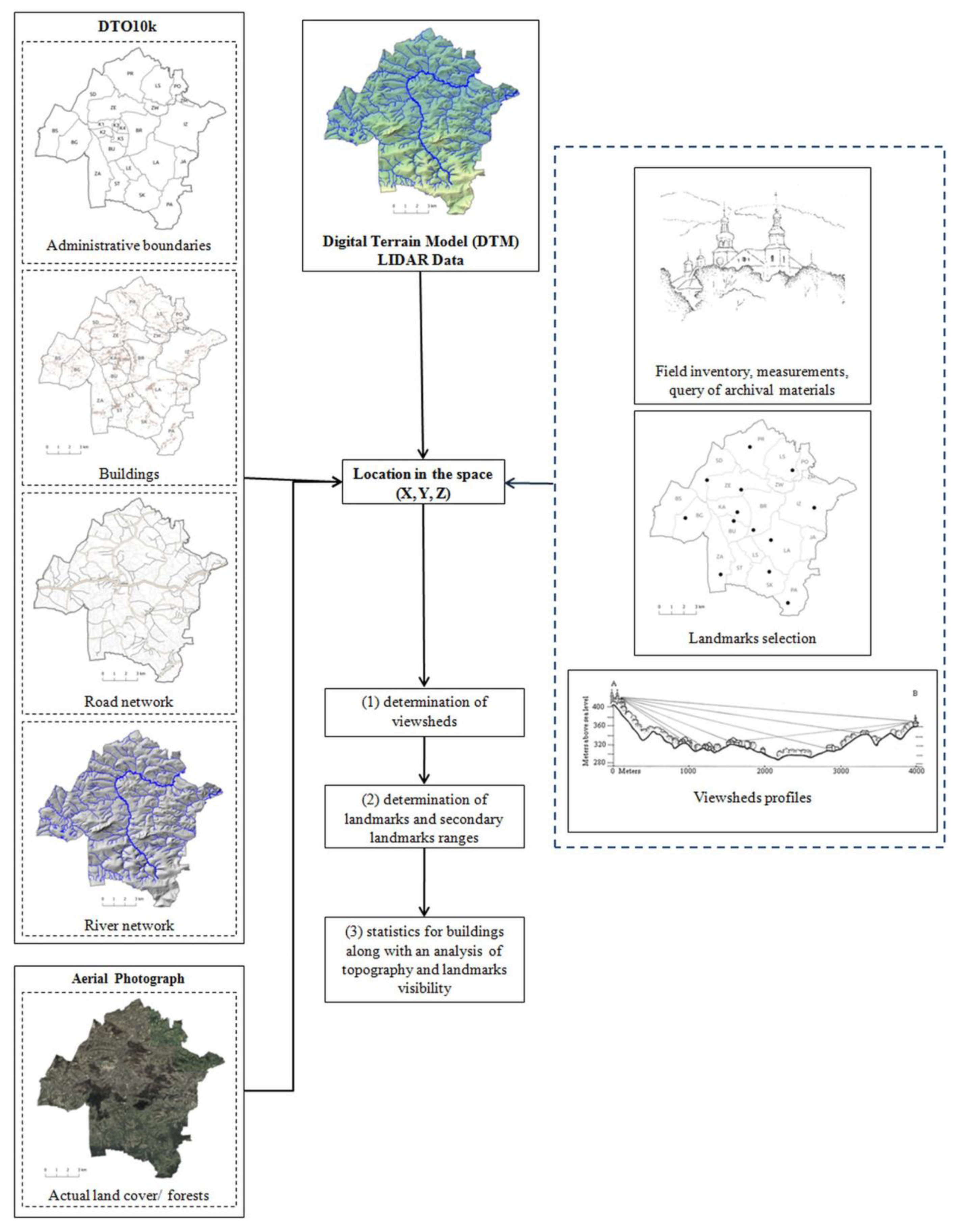 Remotesensing 12 01778 g003 Remotesensing 12 01778 g003