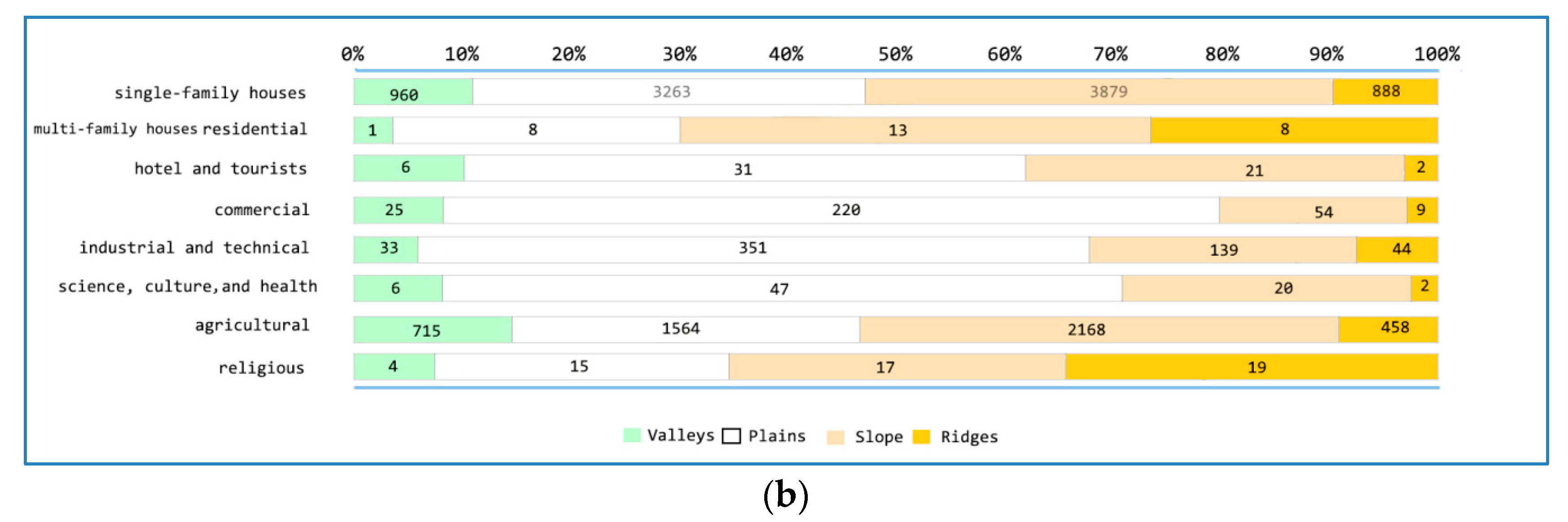 Remotesensing 12 01778 g005b Remotesensing 12 01778 g005b