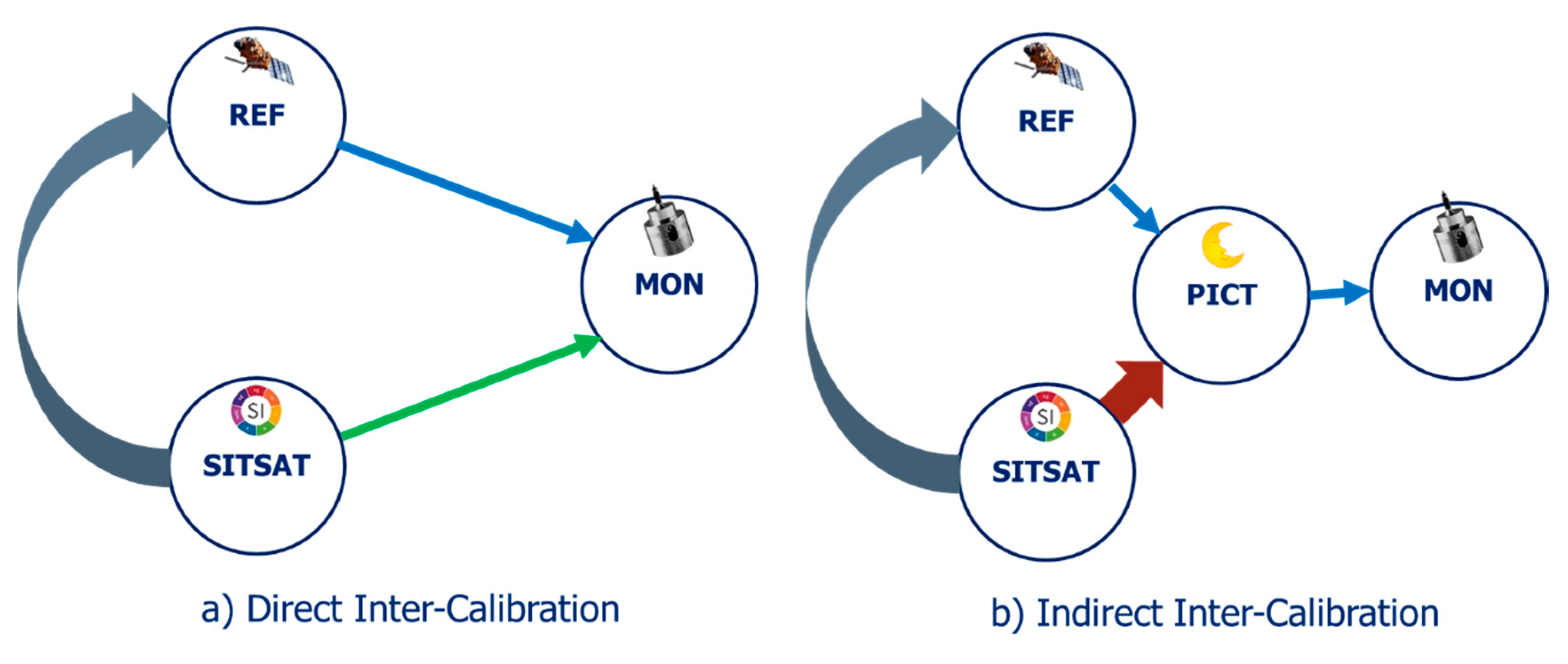 Remotesensing 12 01782 g001 Remotesensing 12 01782 g001