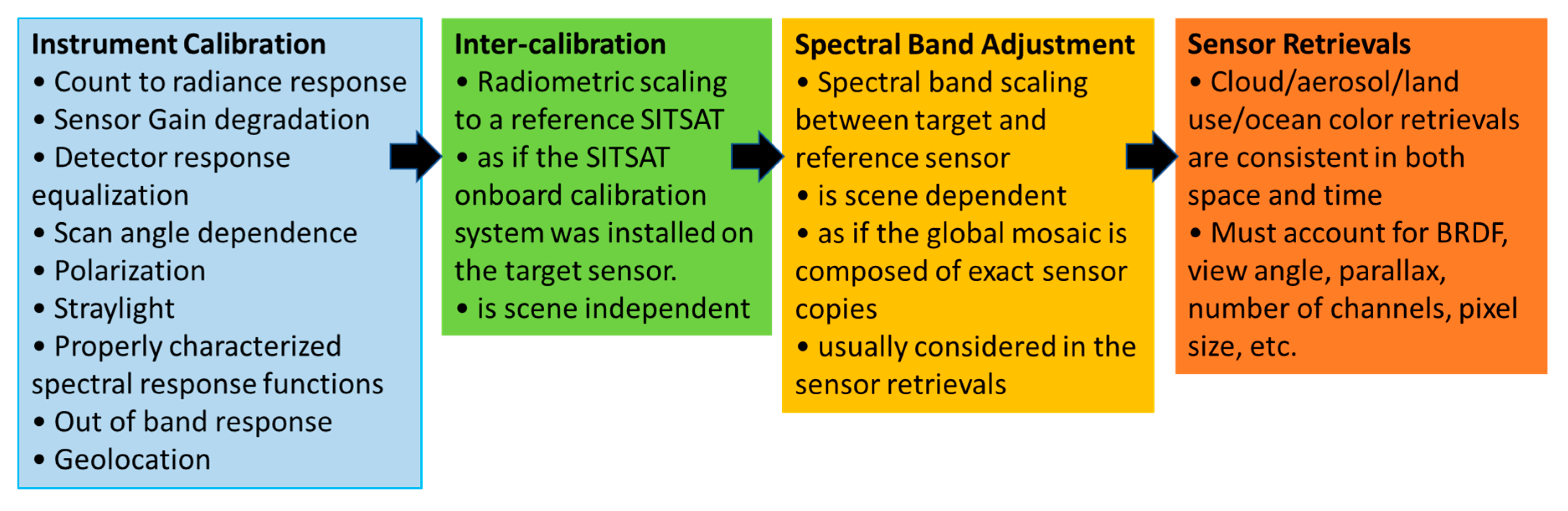 Remotesensing 12 01782 g002 Remotesensing 12 01782 g002