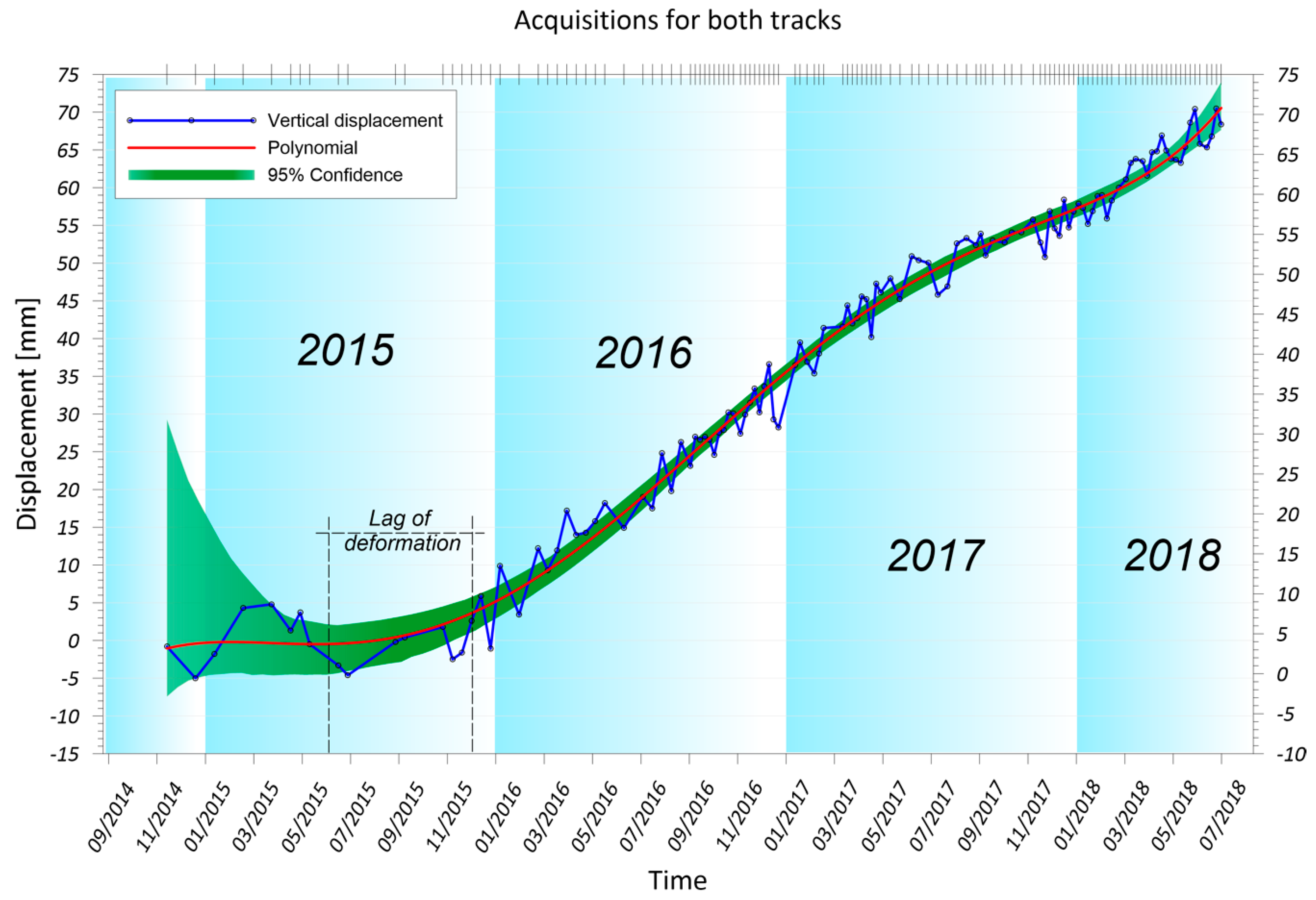 Remotesensing 12 01786 g007 Remotesensing 12 01786 g007