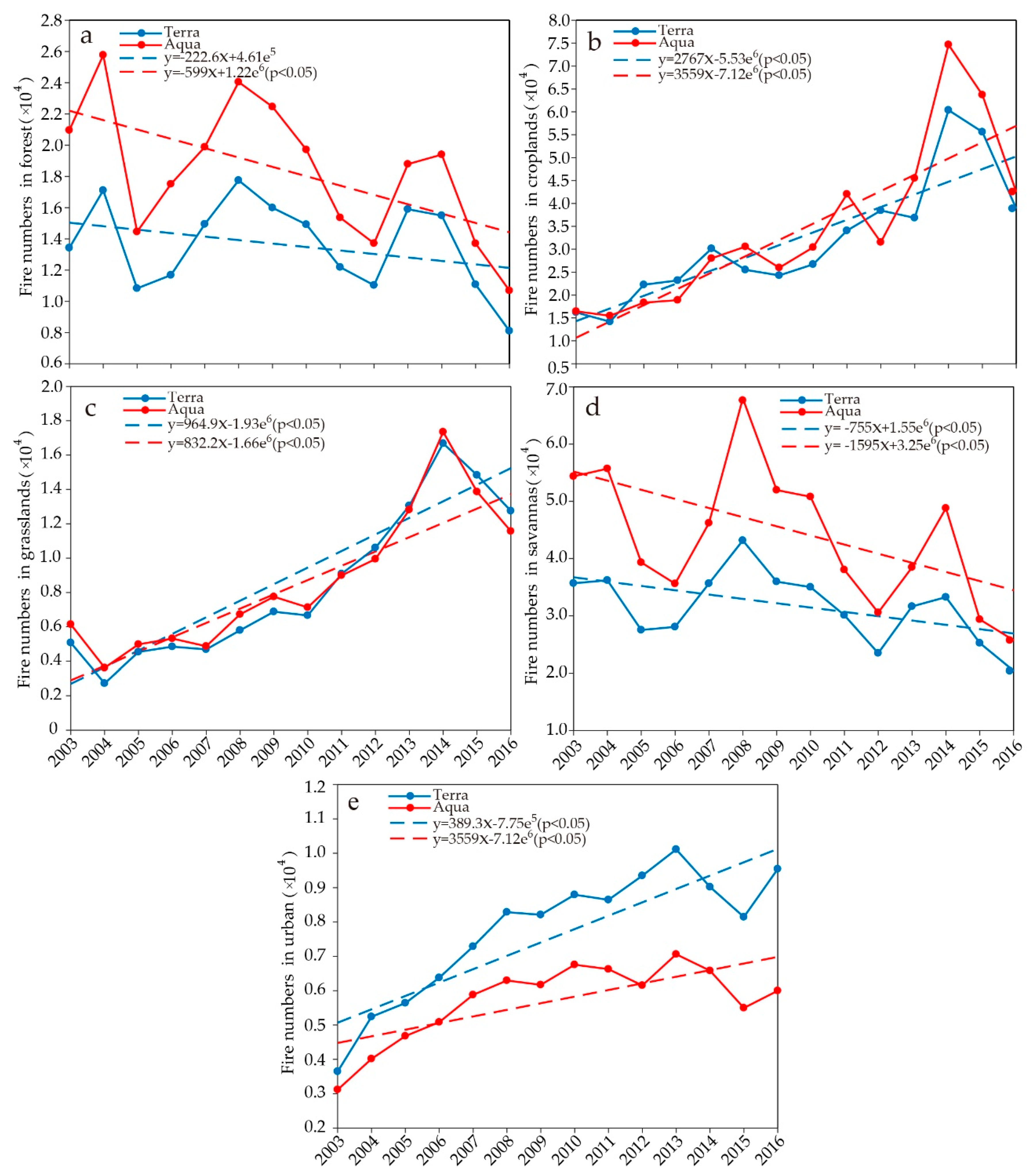 Remotesensing 12 01787 g003