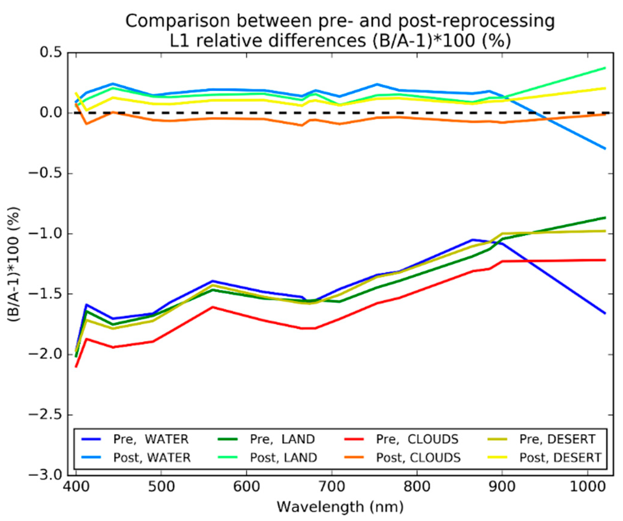 Remotesensing 12 01804 g012