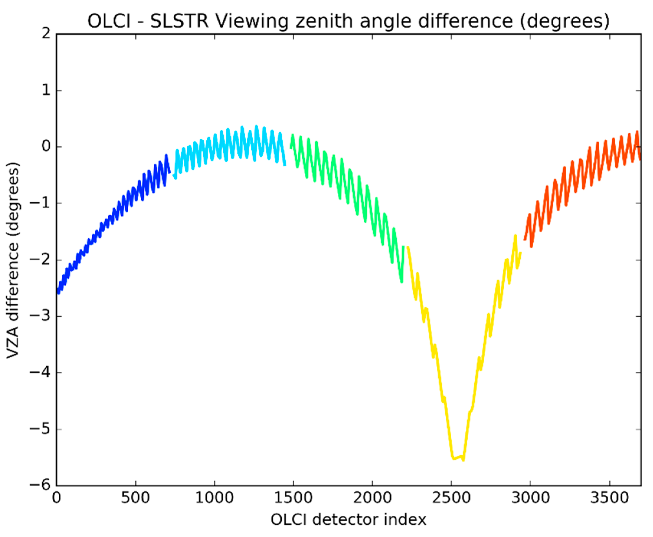Remotesensing 12 01804 g013