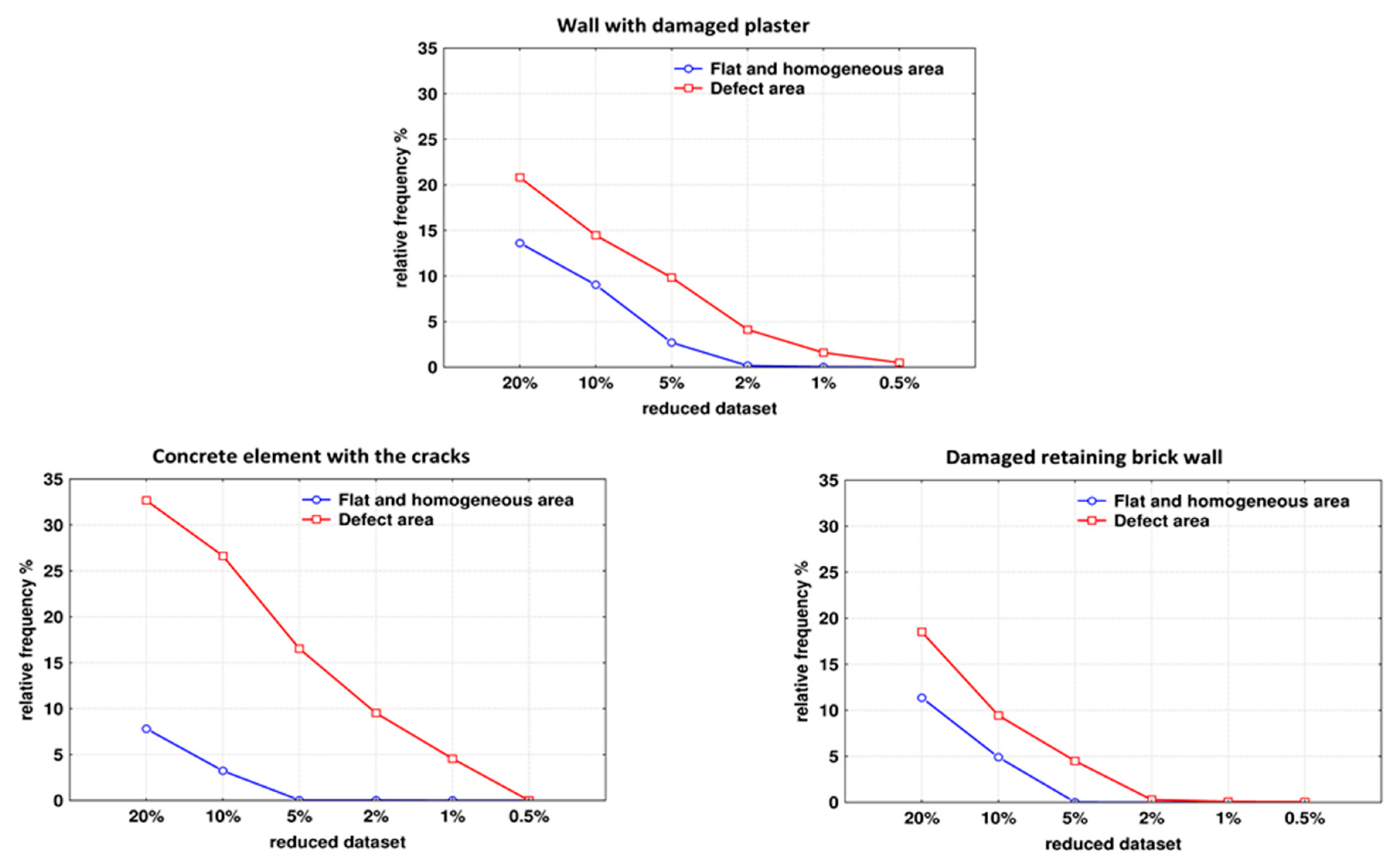 Remotesensing 12 01806 g013