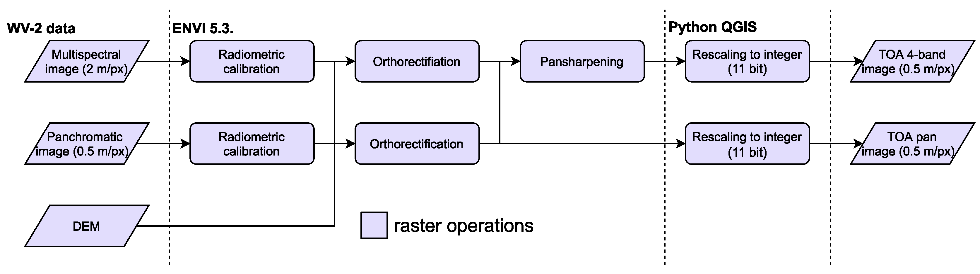 Remotesensing 12 01807 g002