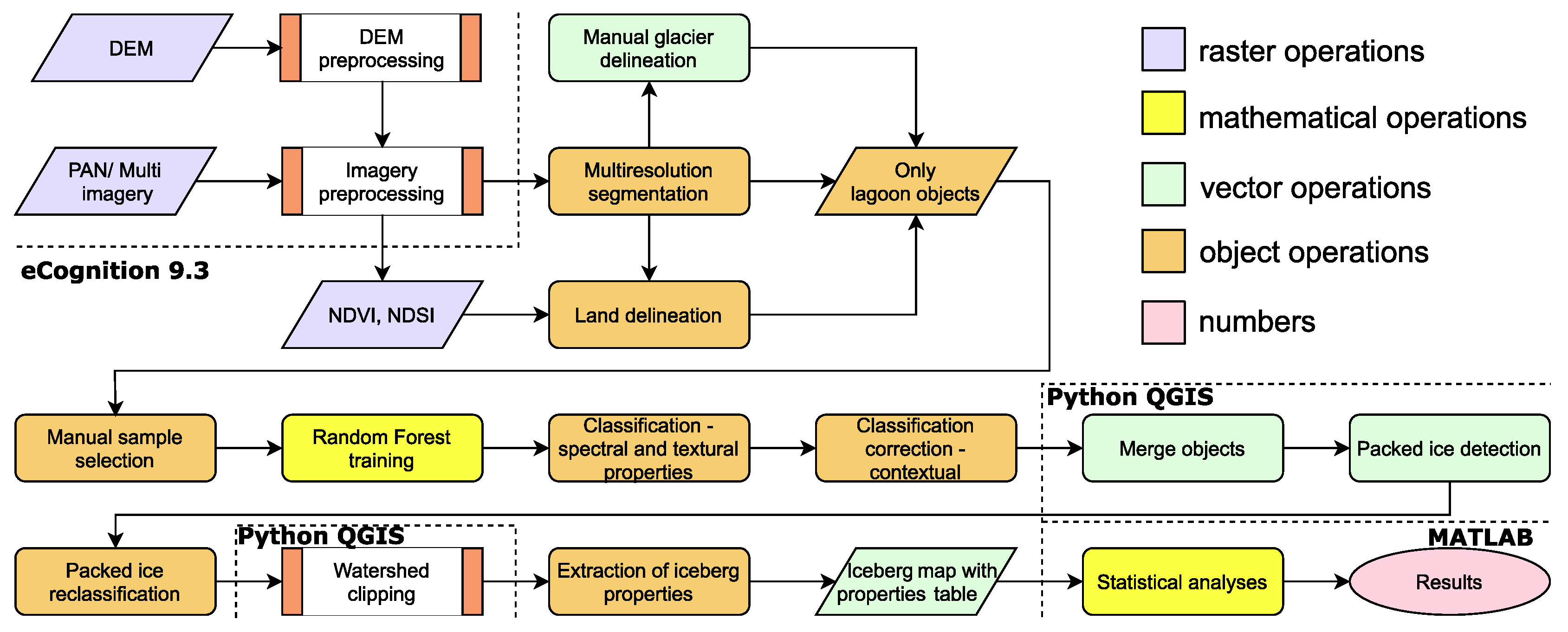 Remotesensing 12 01807 g005
