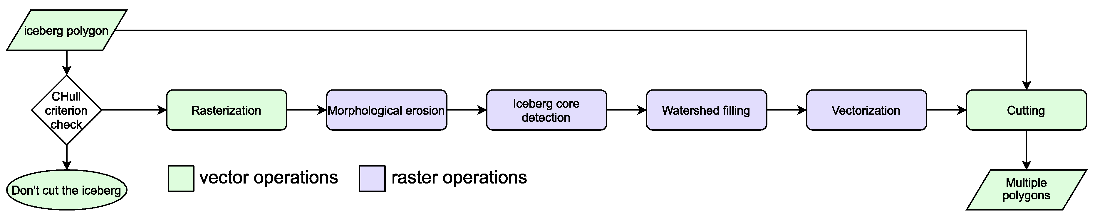 Remotesensing 12 01807 g006