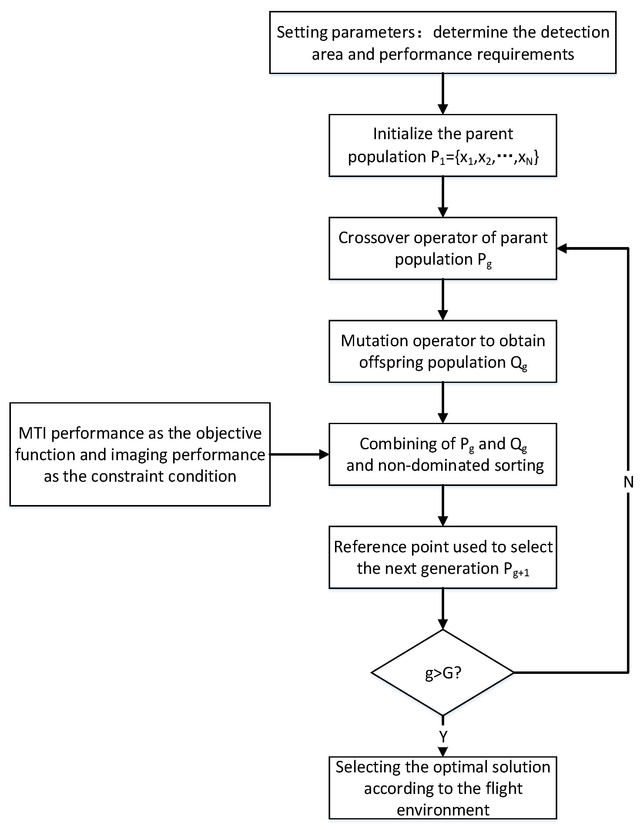 Remotesensing 12 01810 g002 Remotesensing 12 01810 g002