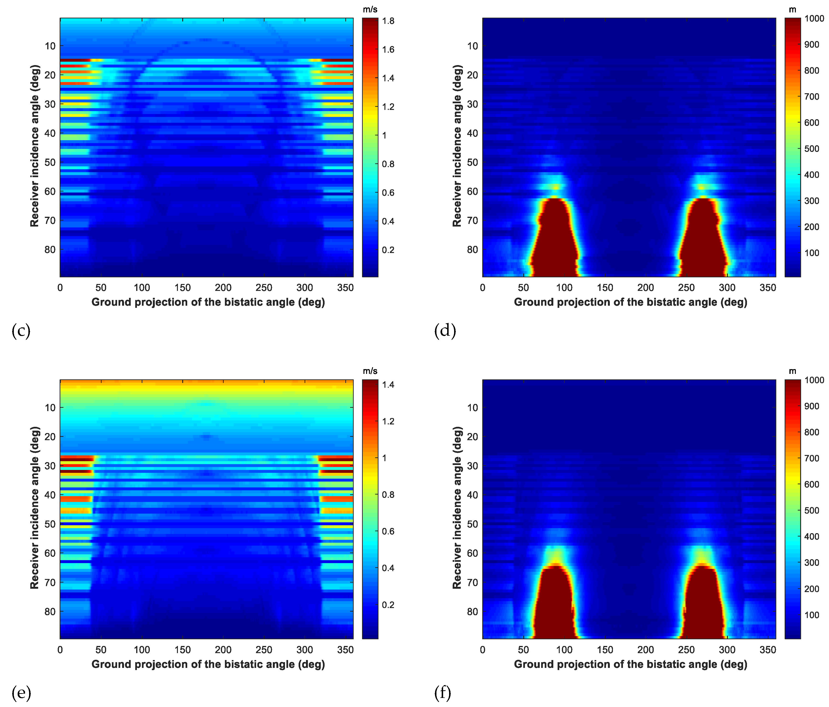 Remotesensing 12 01810 g007b Remotesensing 12 01810 g007b