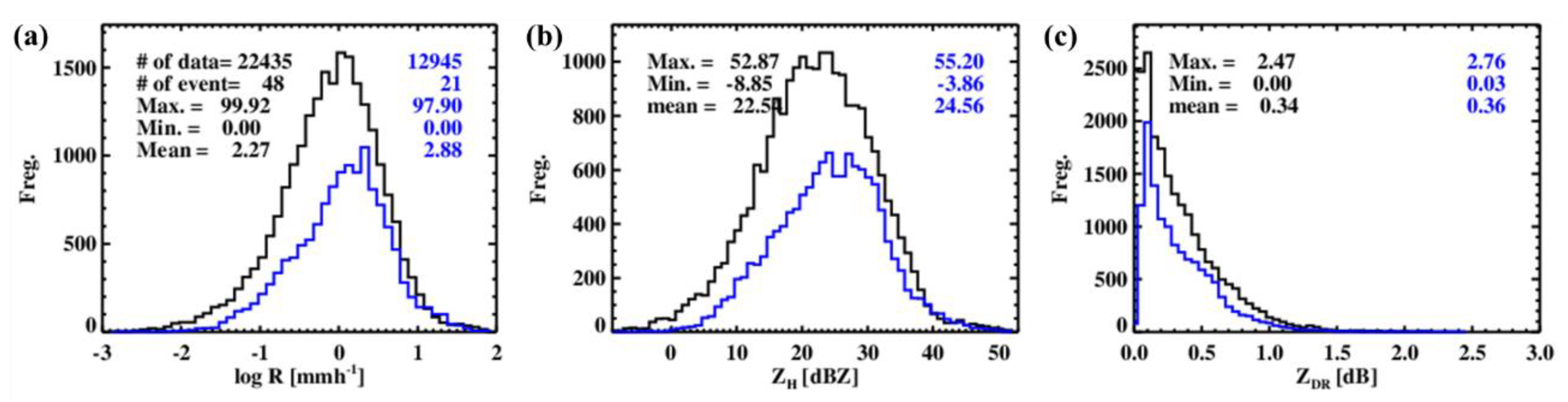 Remotesensing 12 01812 g002
