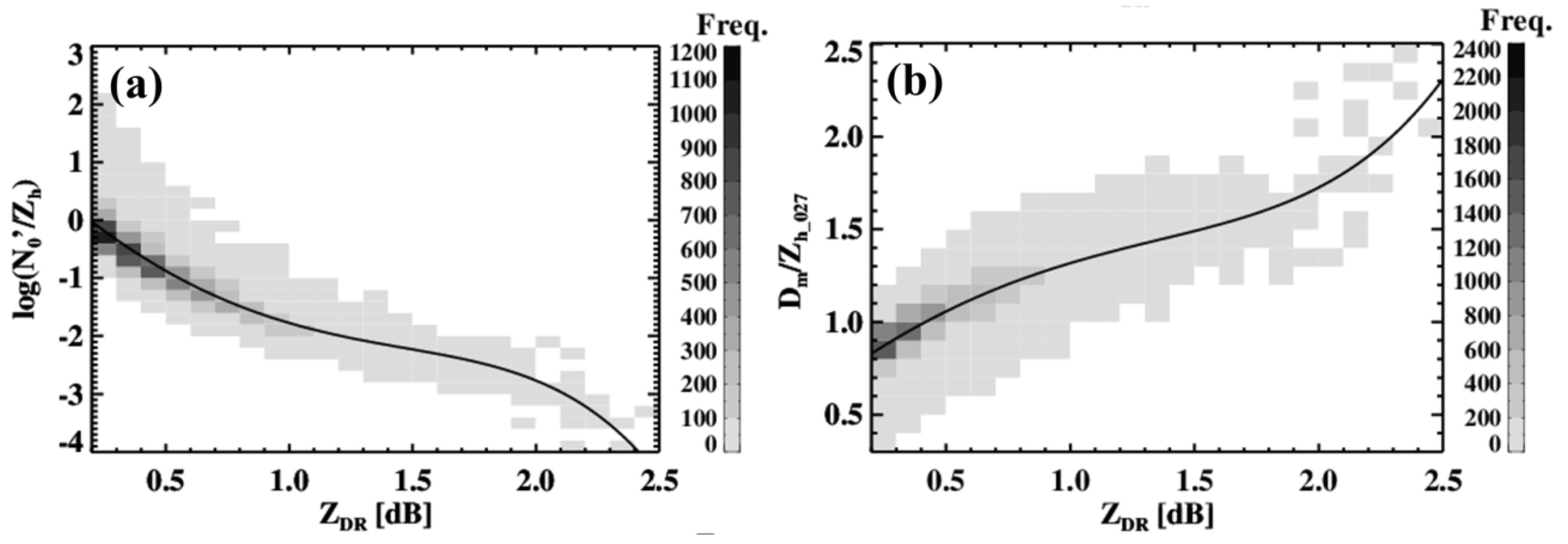 Remotesensing 12 01812 g005
