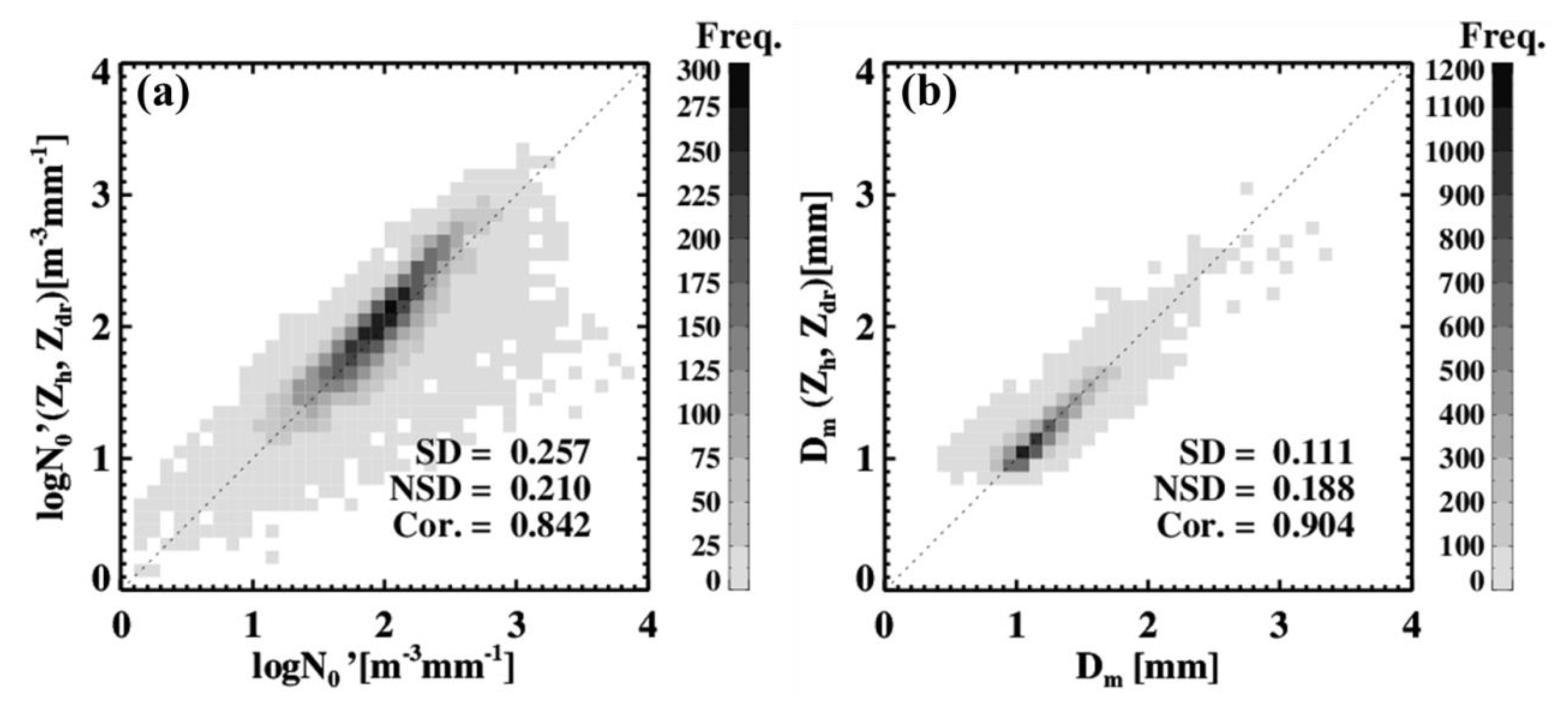 Remotesensing 12 01812 g006