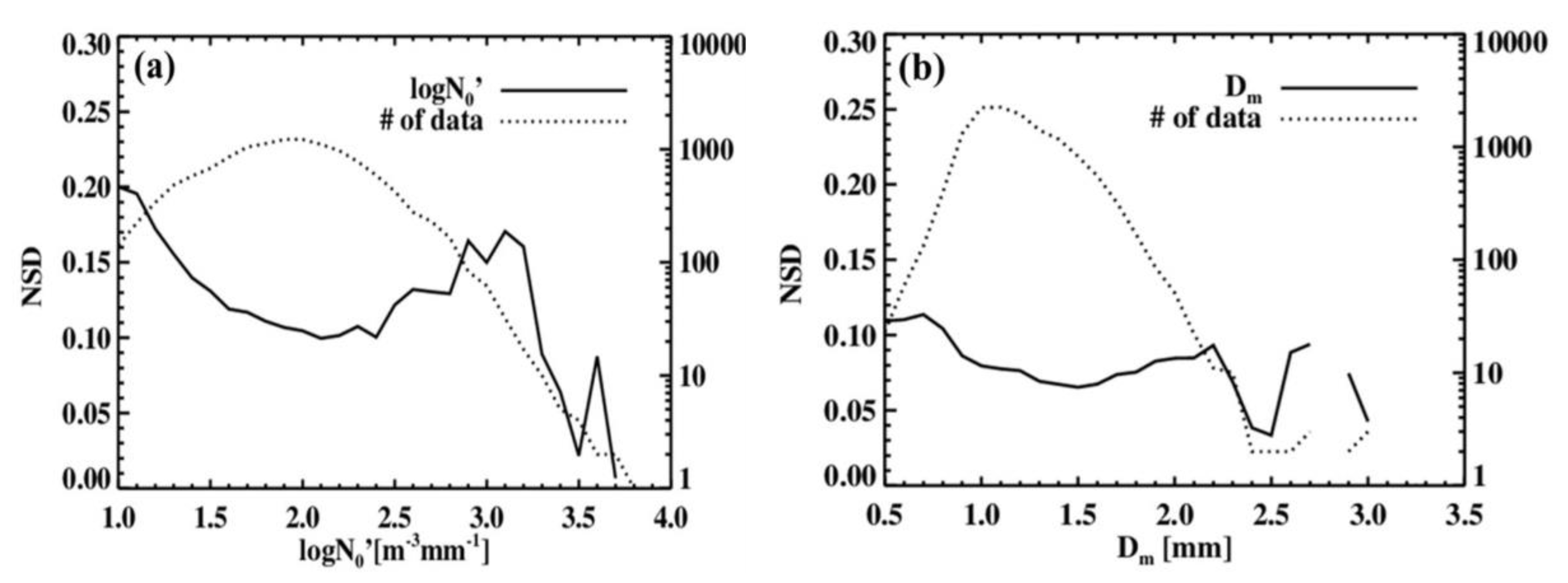 Remotesensing 12 01812 g007