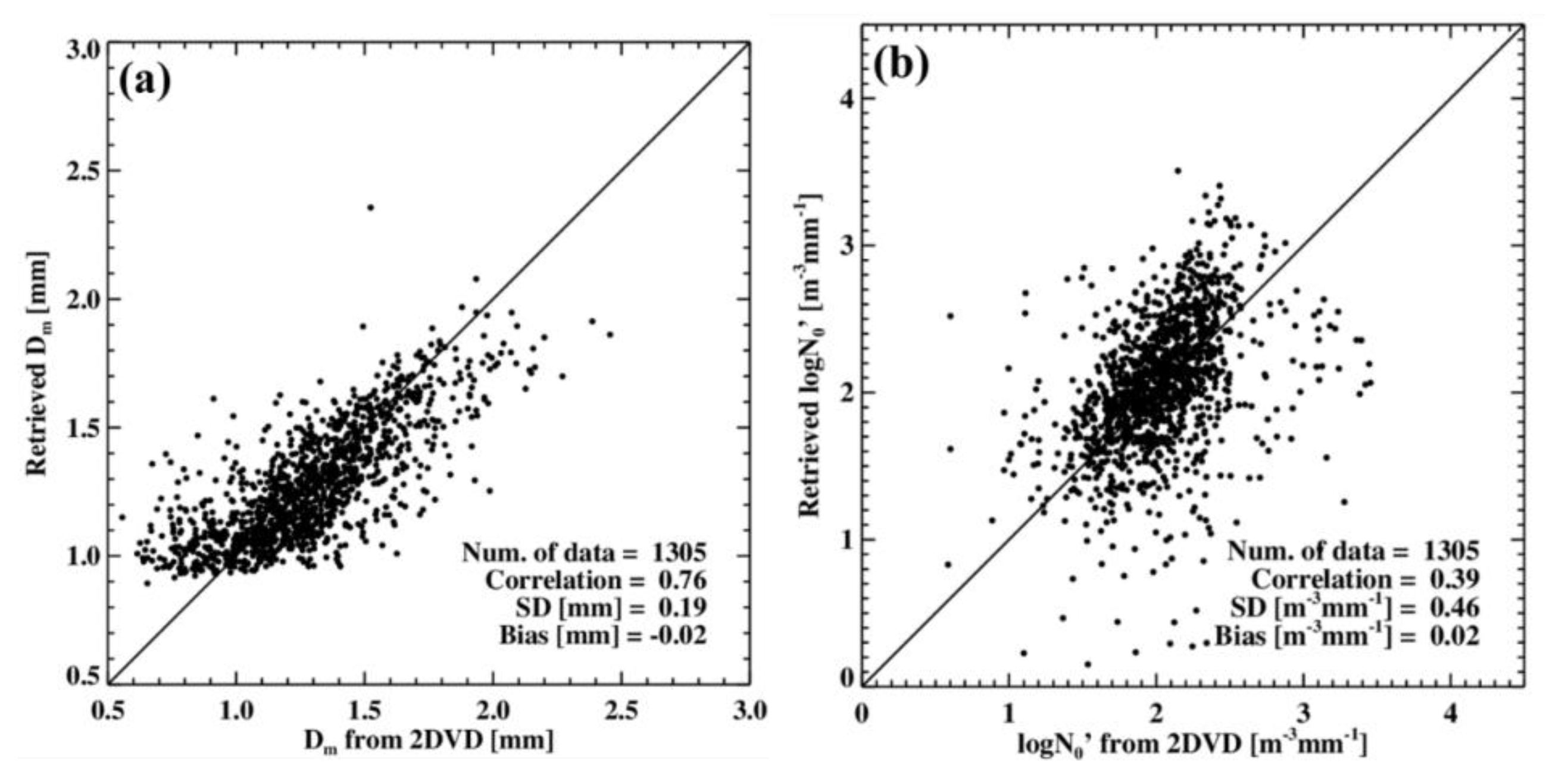 Remotesensing 12 01812 g008