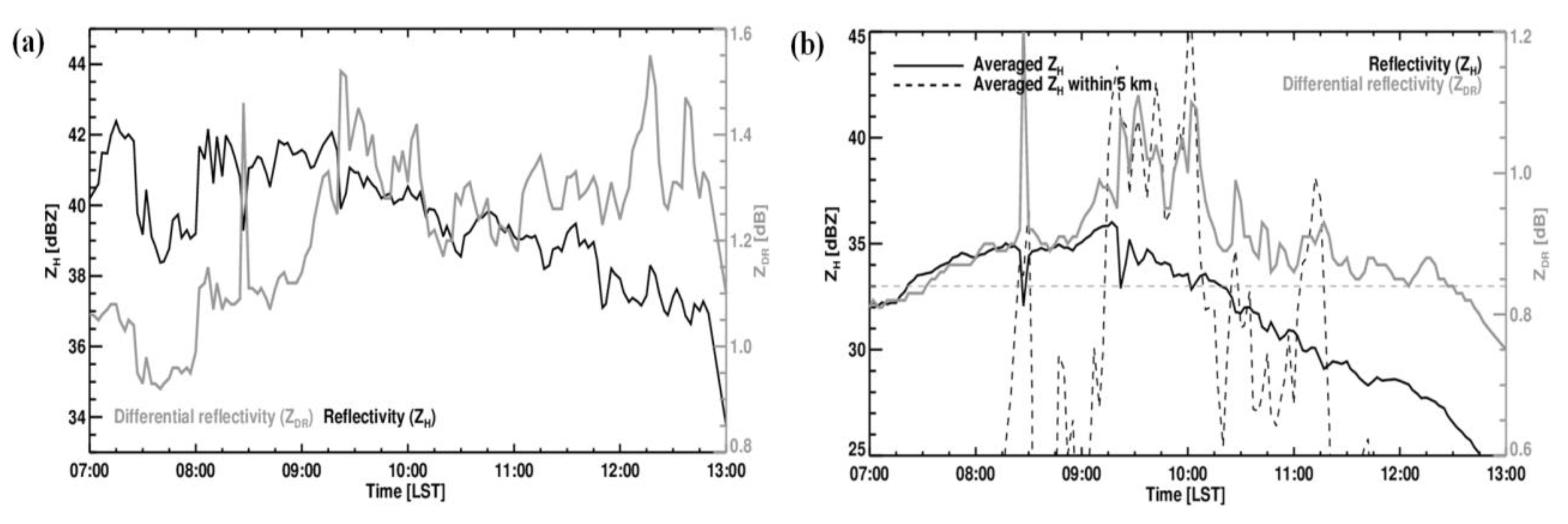 Remotesensing 12 01812 g012