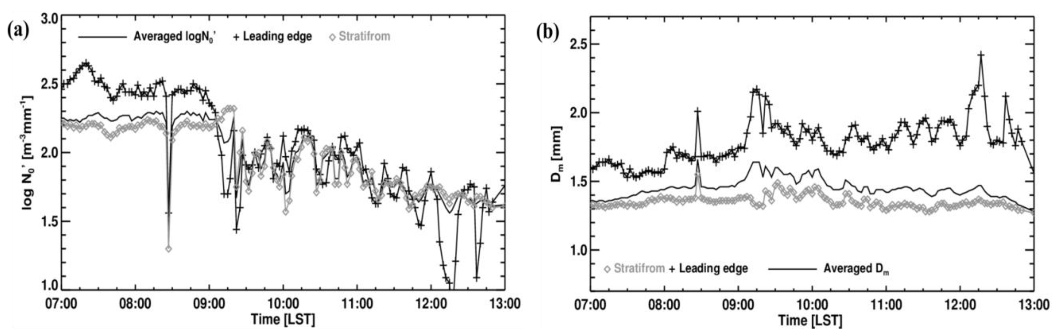 Remotesensing 12 01812 g013