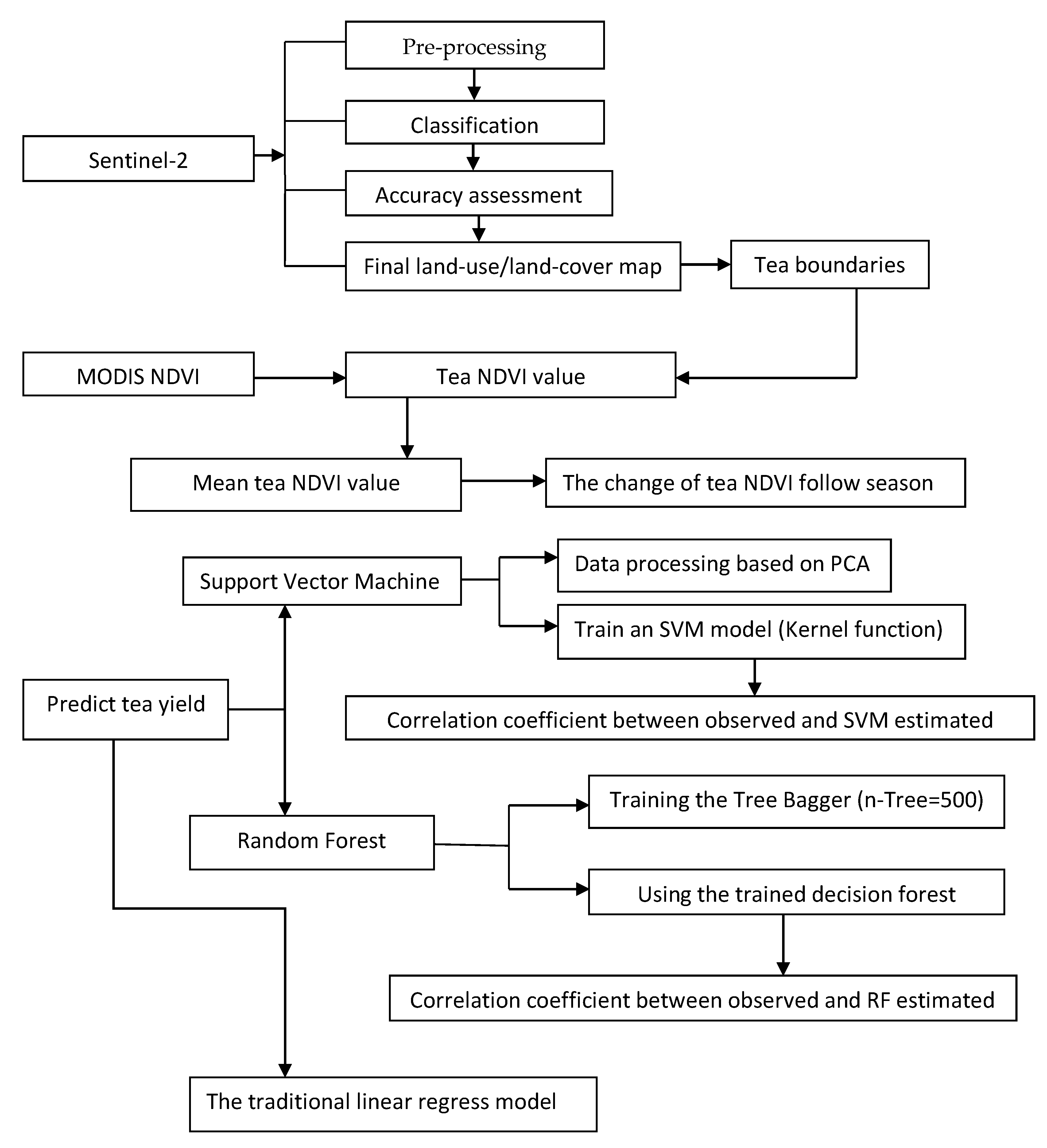 Remotesensing 12 01814 g002