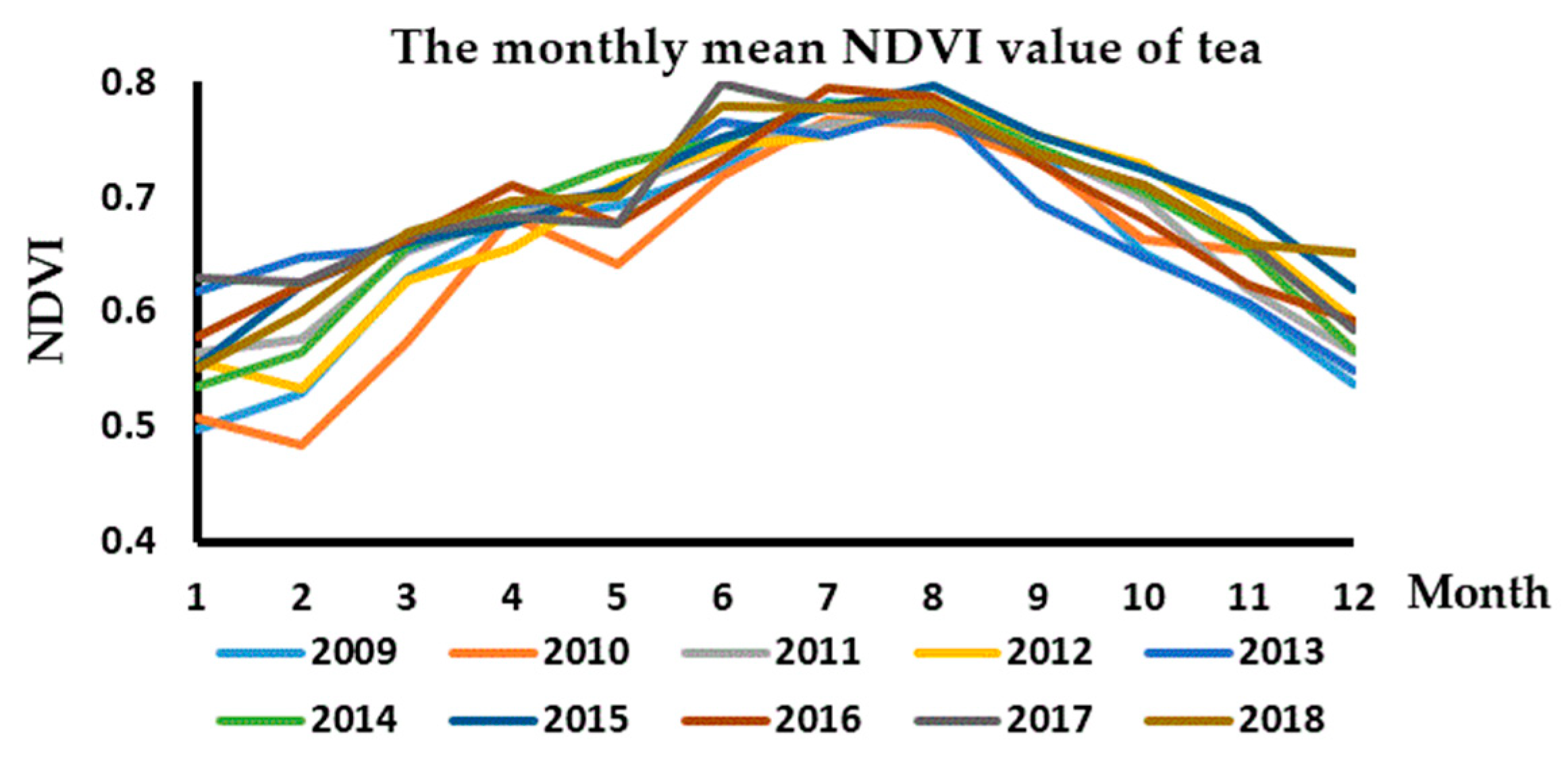 Remotesensing 12 01814 g005