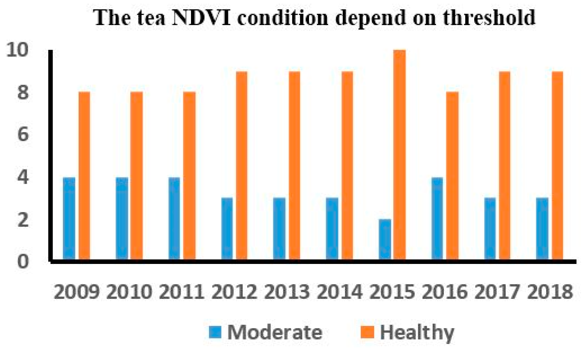 Remotesensing 12 01814 g006