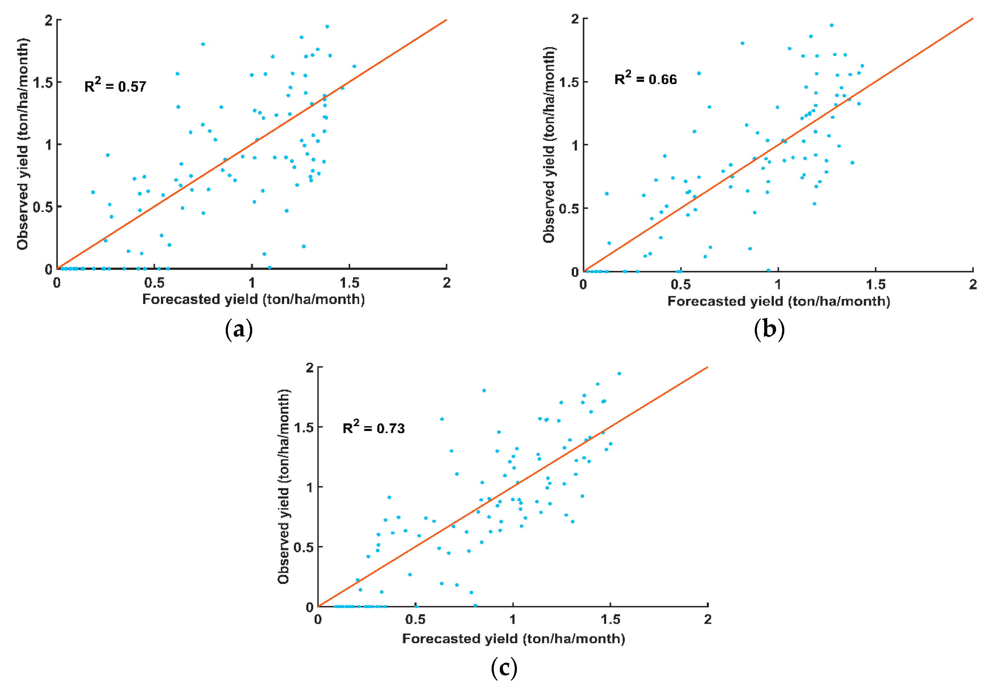 Remotesensing 12 01814 g009