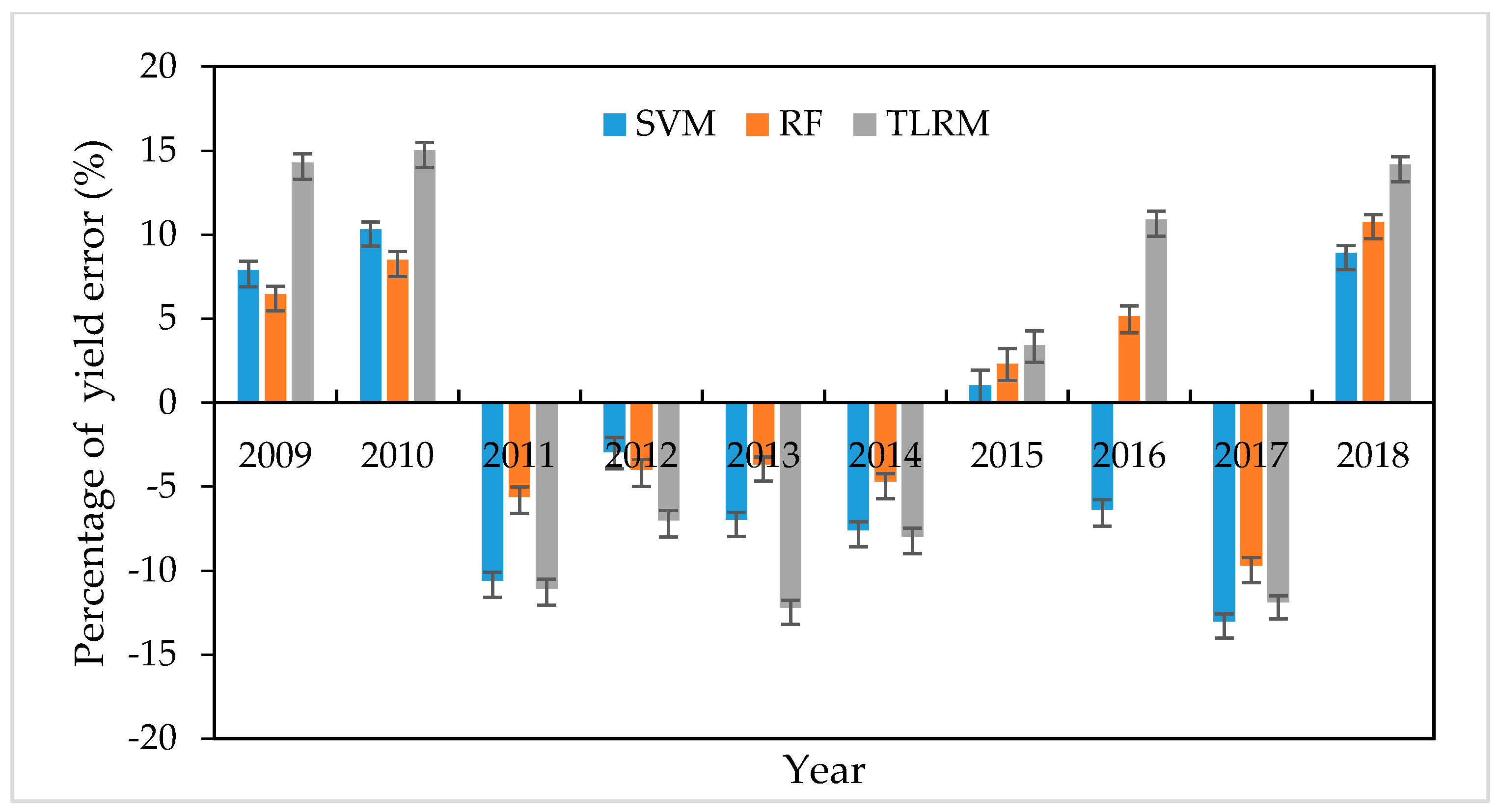 Remotesensing 12 01814 g012