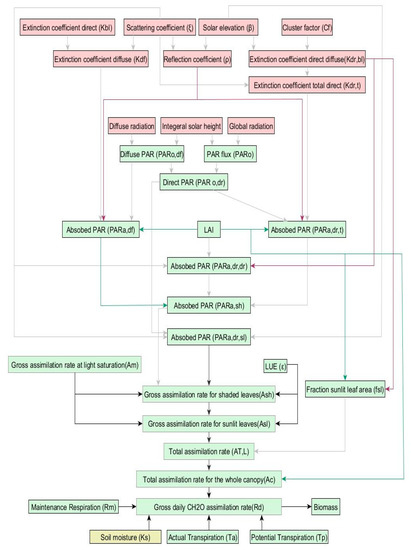 Remotesensing 12 01819 g0a1