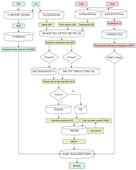 Remotesensing 12 01819 g0a2