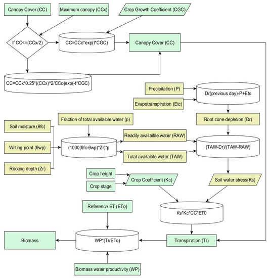 Remotesensing 12 01819 g0a3