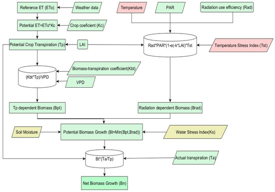 Remotesensing 12 01819 g0a4