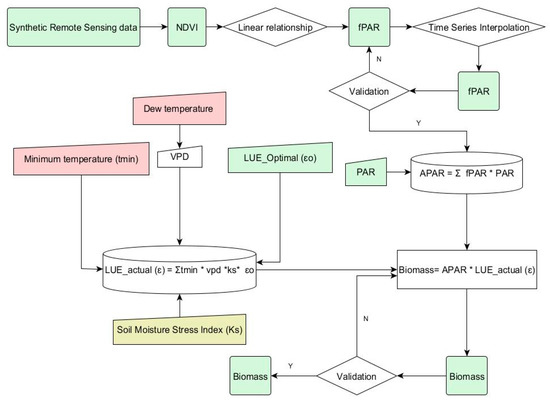 Remotesensing 12 01819 g0a5