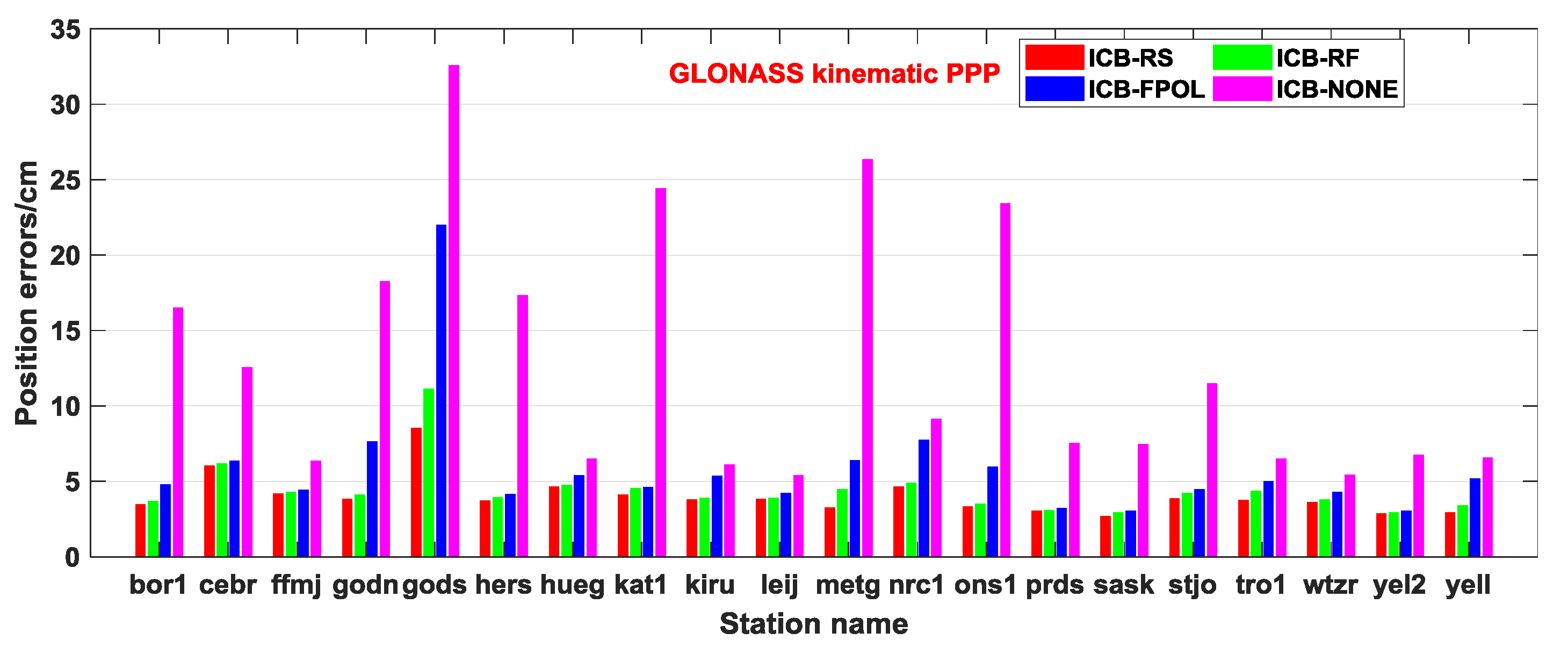 Remotesensing 12 01821 g011