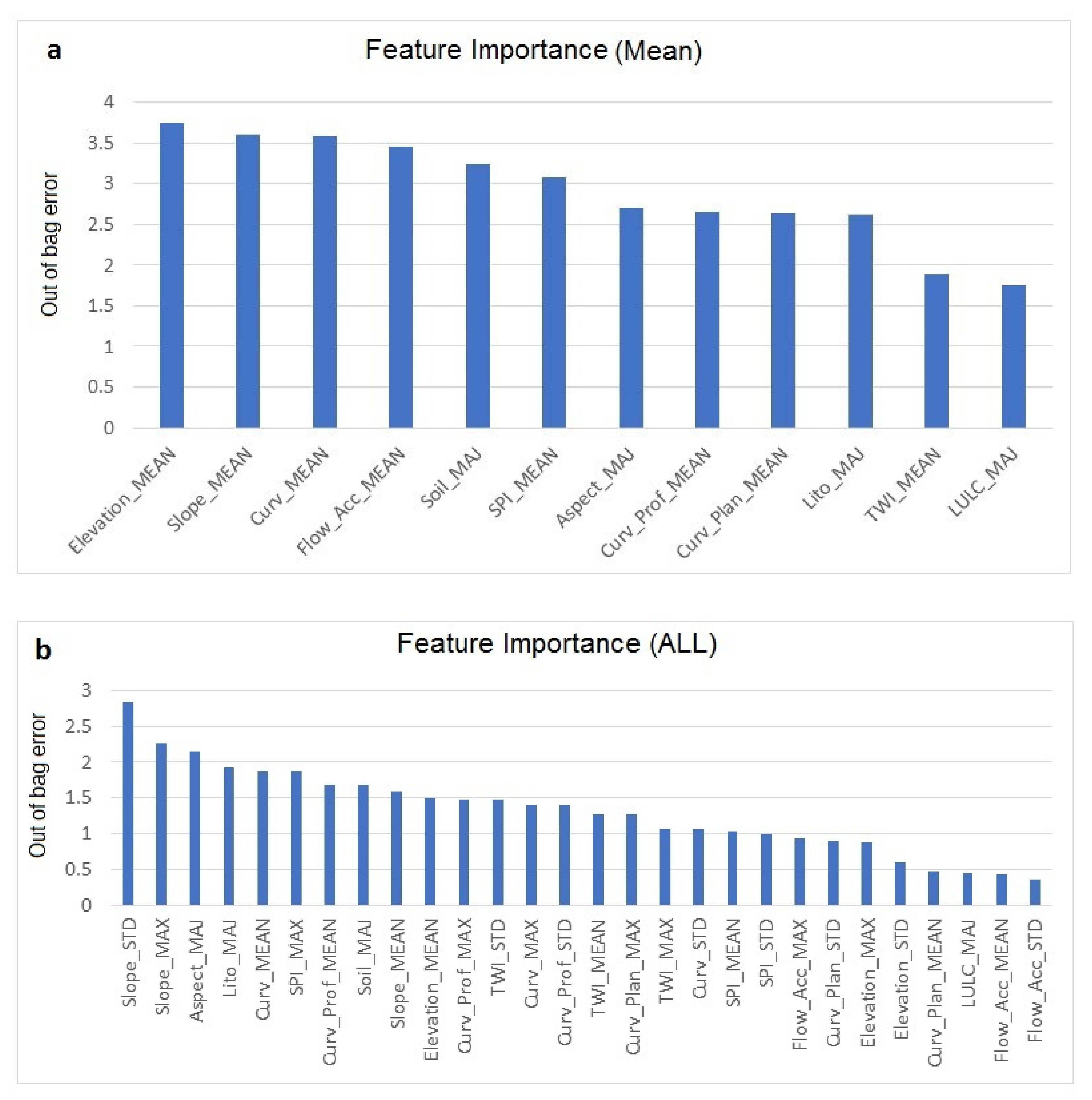 Remotesensing 12 01826 g009