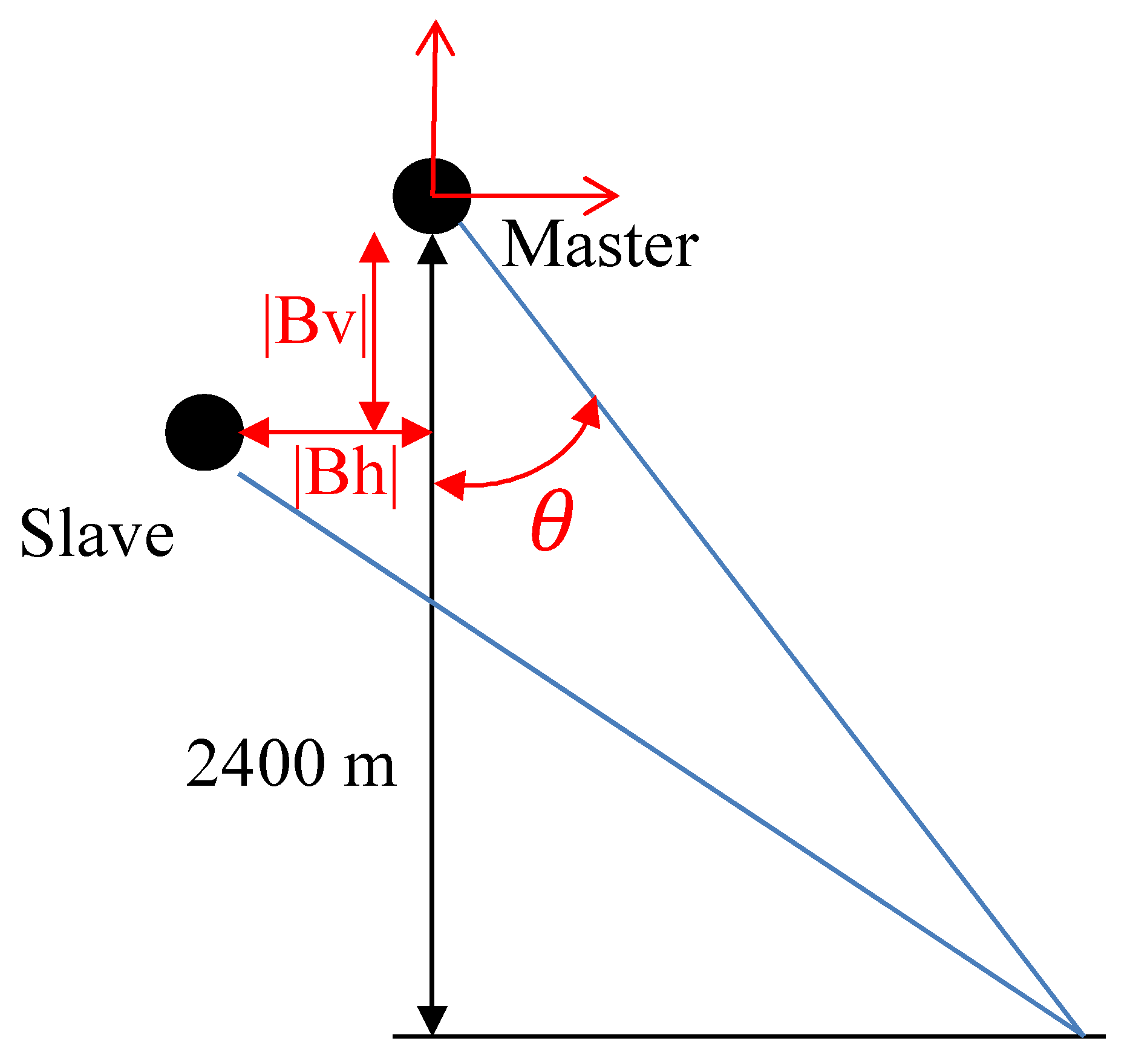 Remotesensing 12 01827 g002