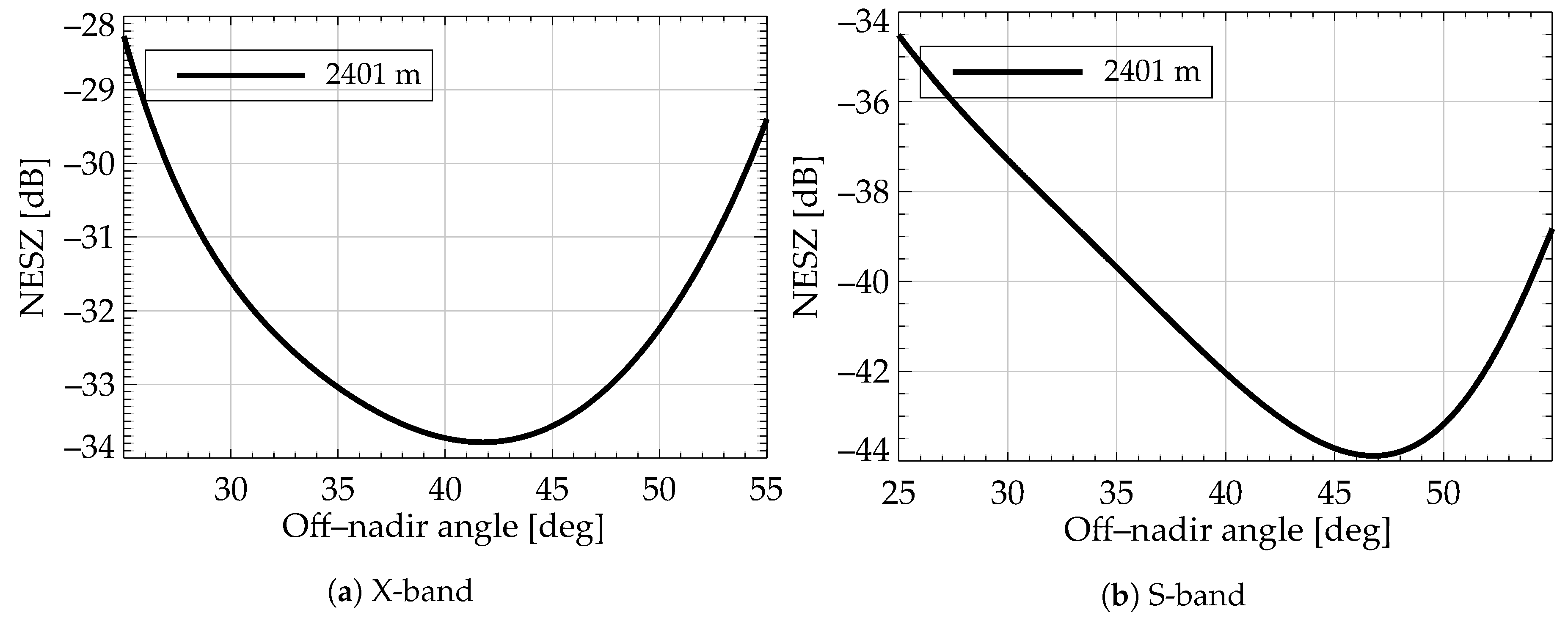 Remotesensing 12 01827 g003