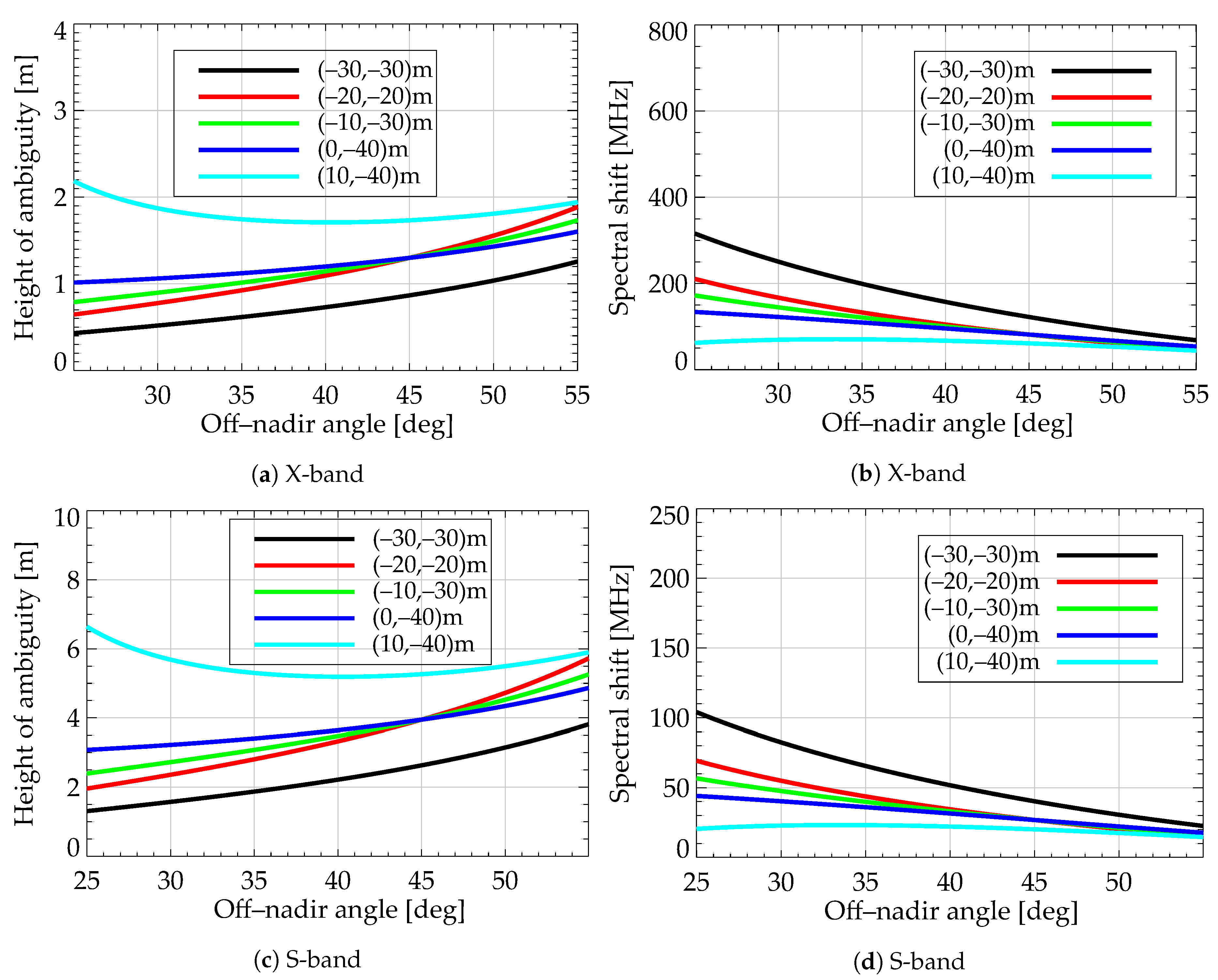 Remotesensing 12 01827 g005