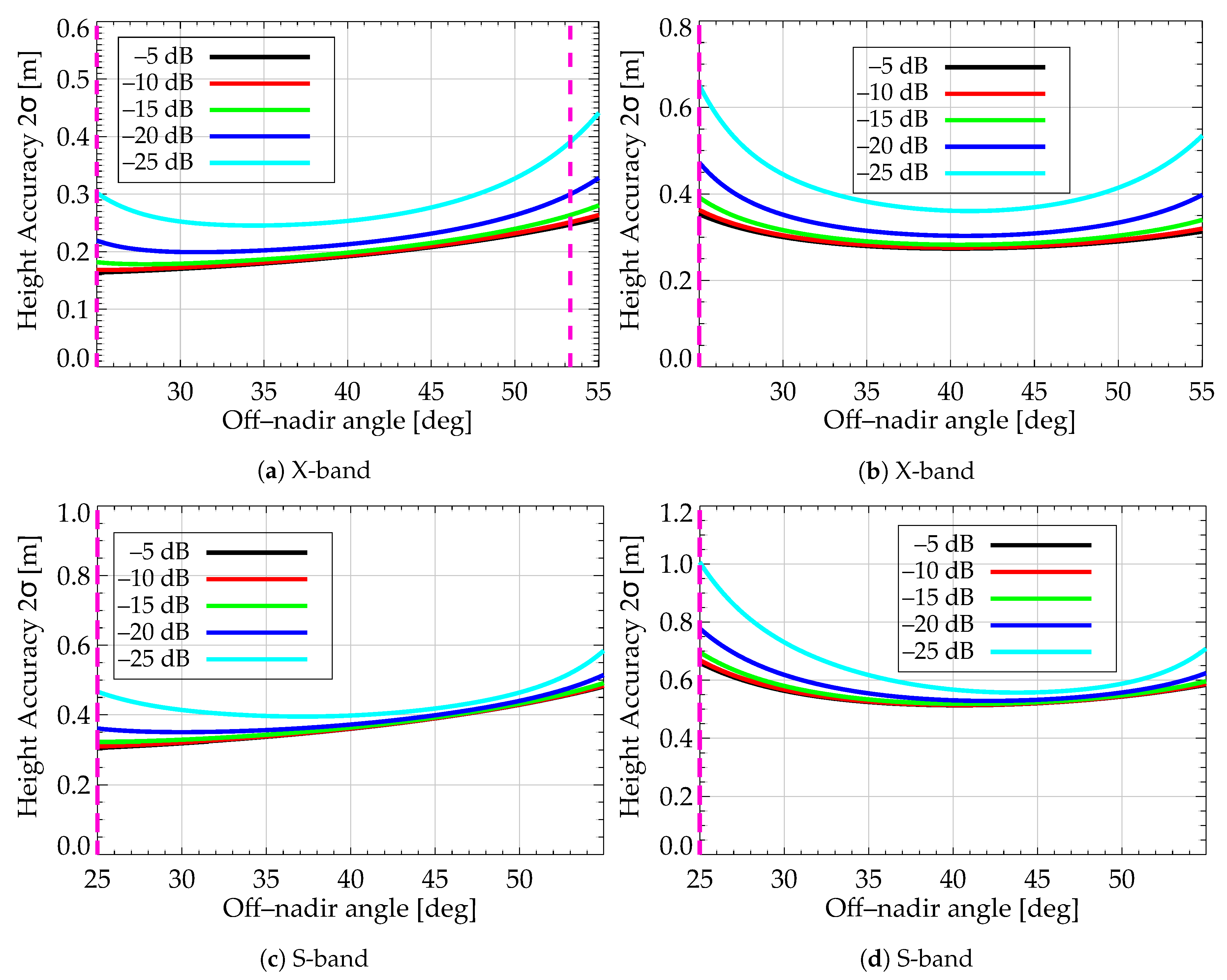 Remotesensing 12 01827 g006